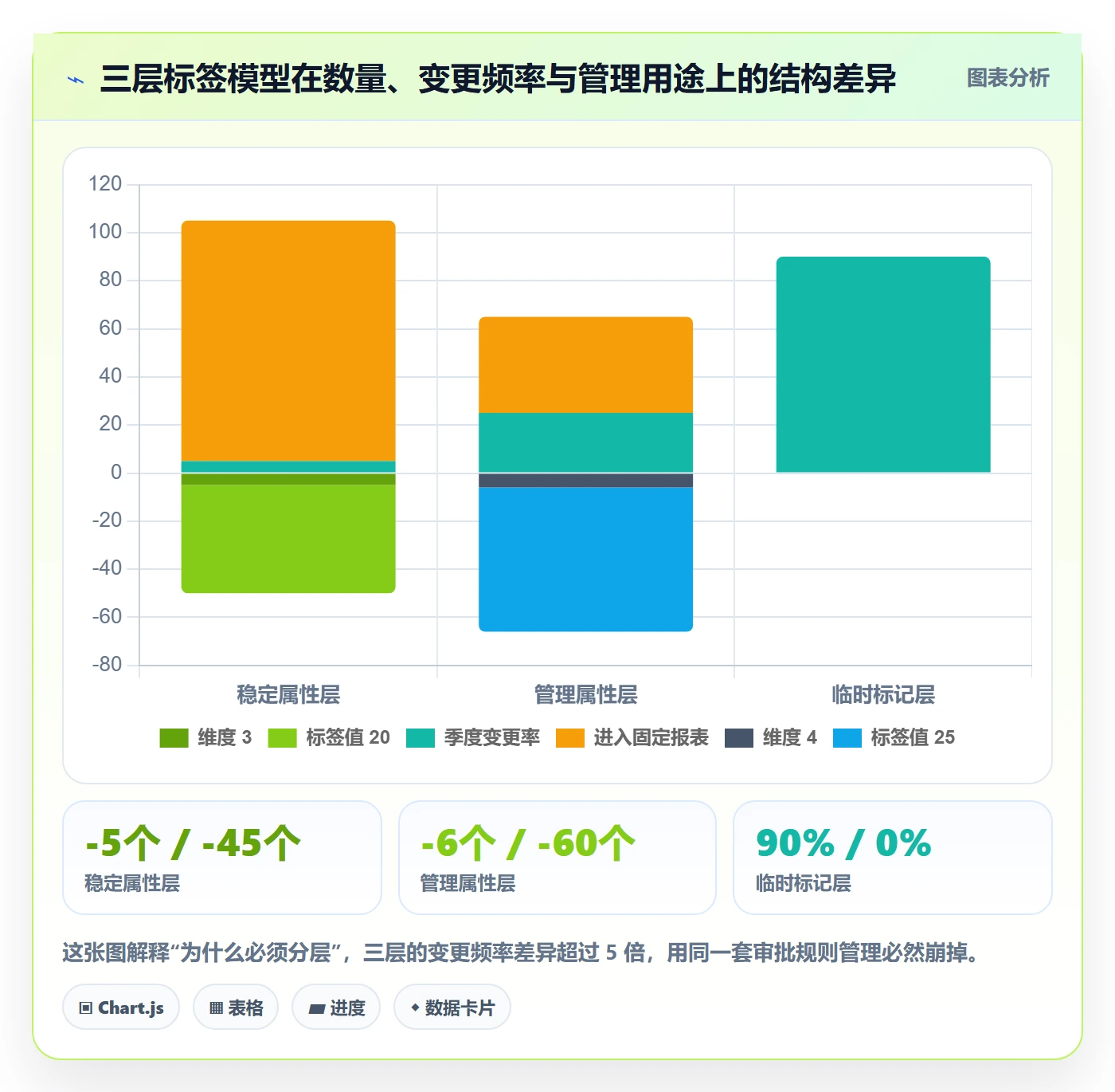 标签落地方案:管理层开展任务属性的效率提升案例解析