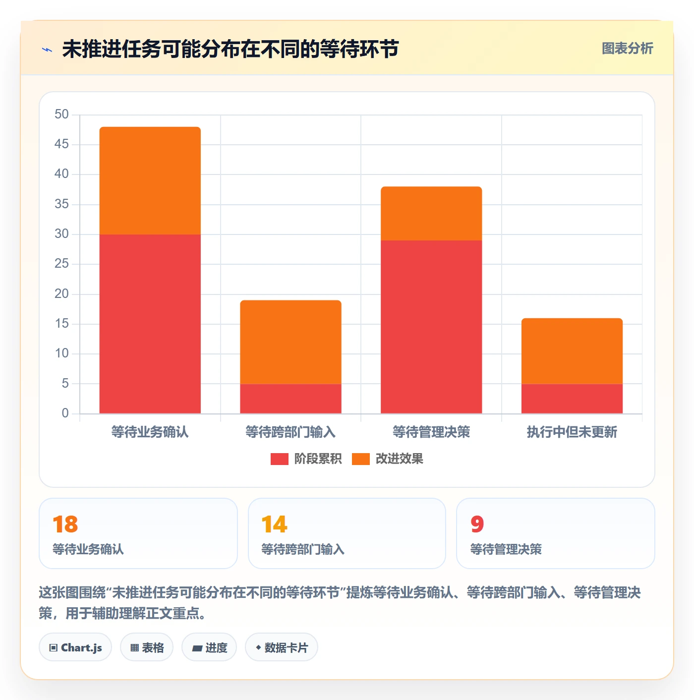 任务列表最佳实践:跨部门团队列表视图流程优化,常见问题