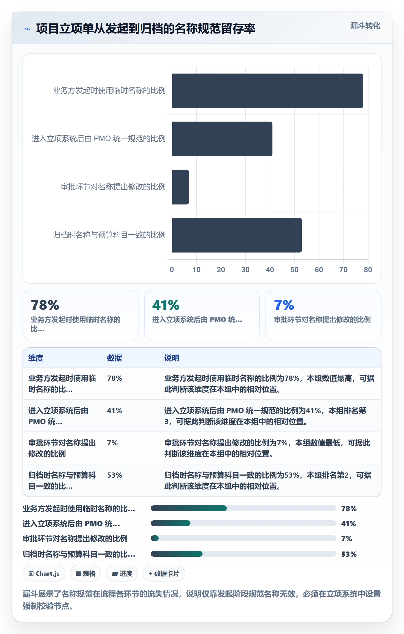 项目立项项目名称全流程:项目负责人入门指南与一文讲清