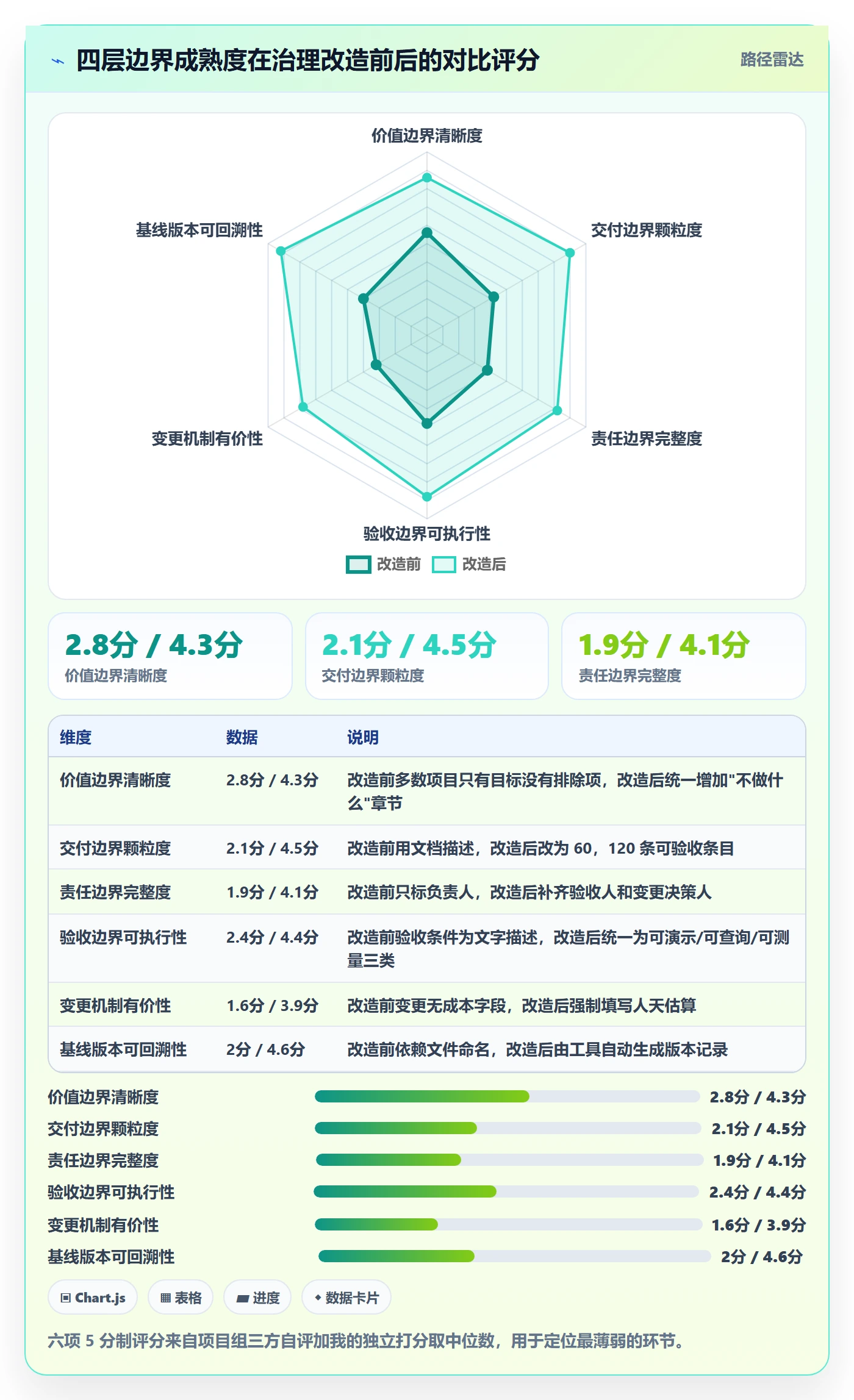 工作范围最佳实践:跨部门团队项目范围落地方案,常见问题