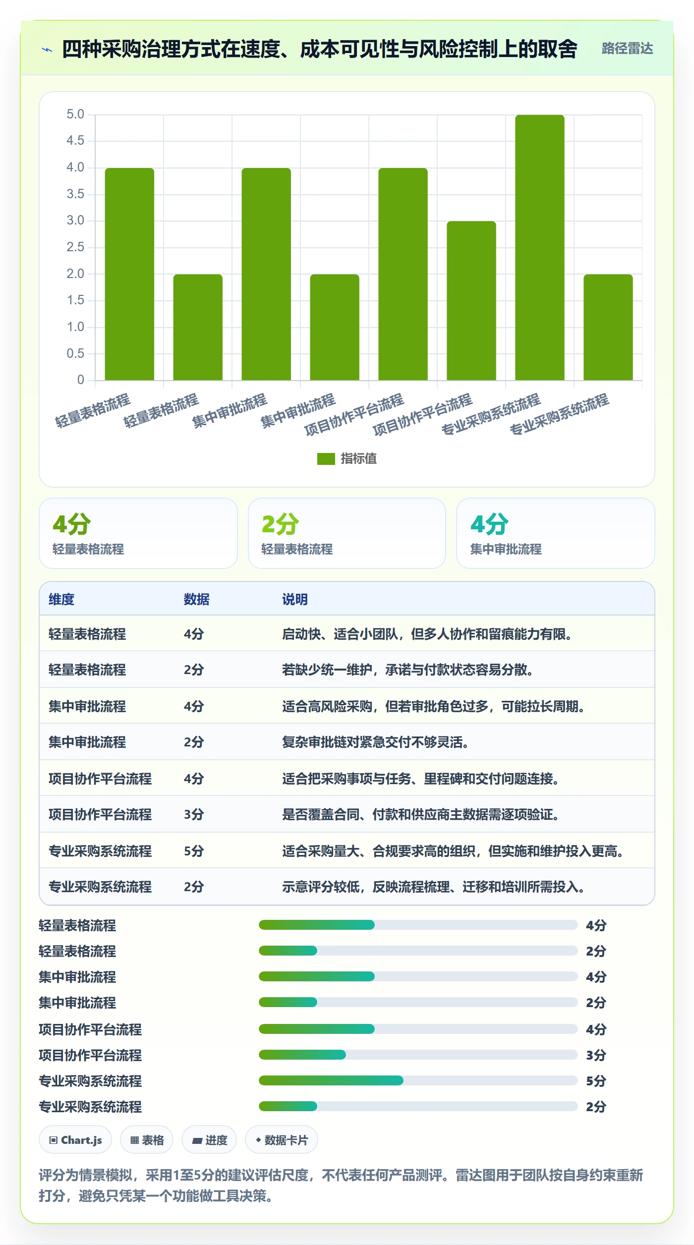 采购成本怎么做？实施团队制度设计：成本管理从0到1