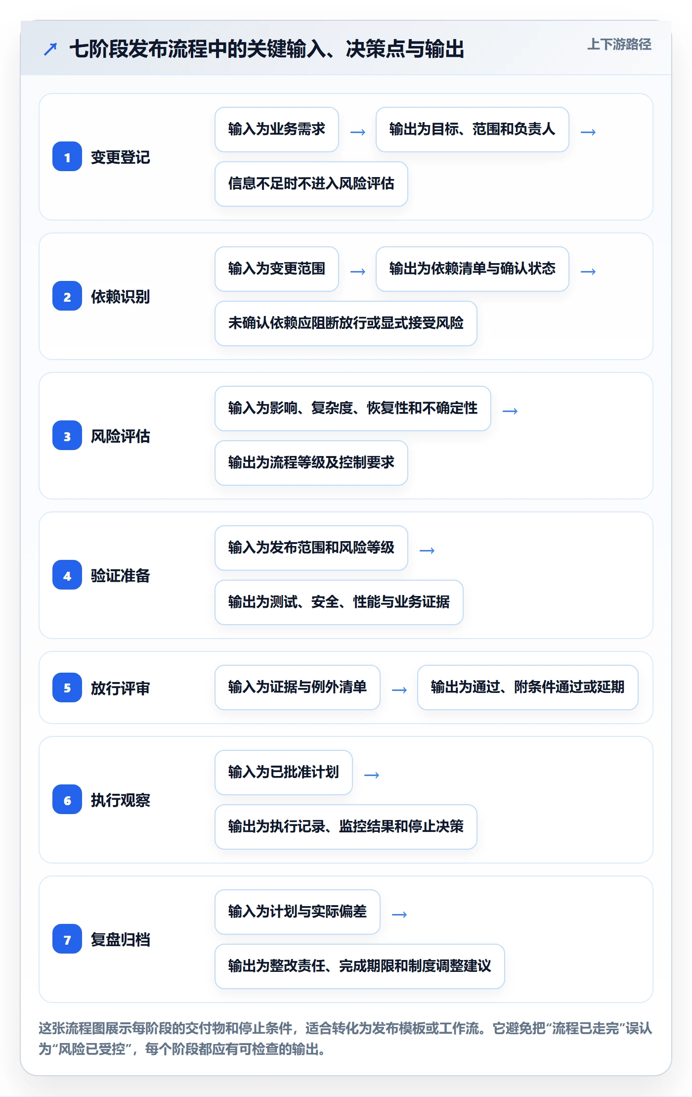 上线计划怎么做？管理层制度设计：发布管理从0到1