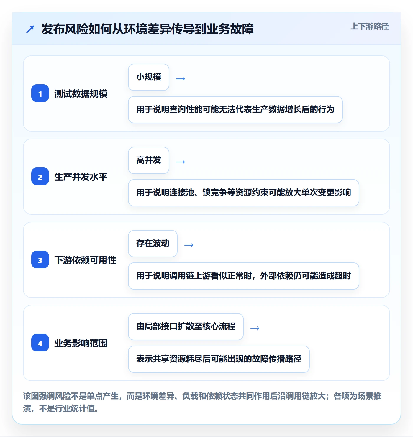 回滚怎么做?项目经理制度设计:发布管理从0到1