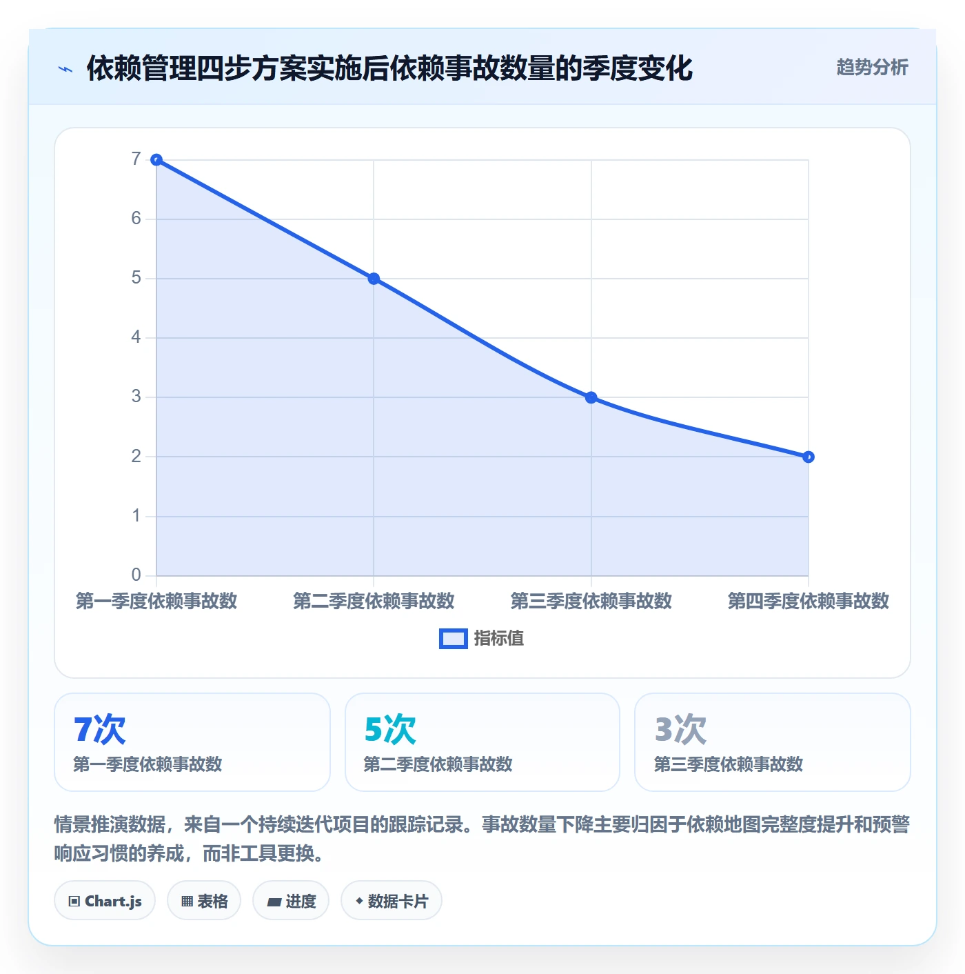 后置任务落地方案：PMO开展任务依赖的流程优化案例解析
