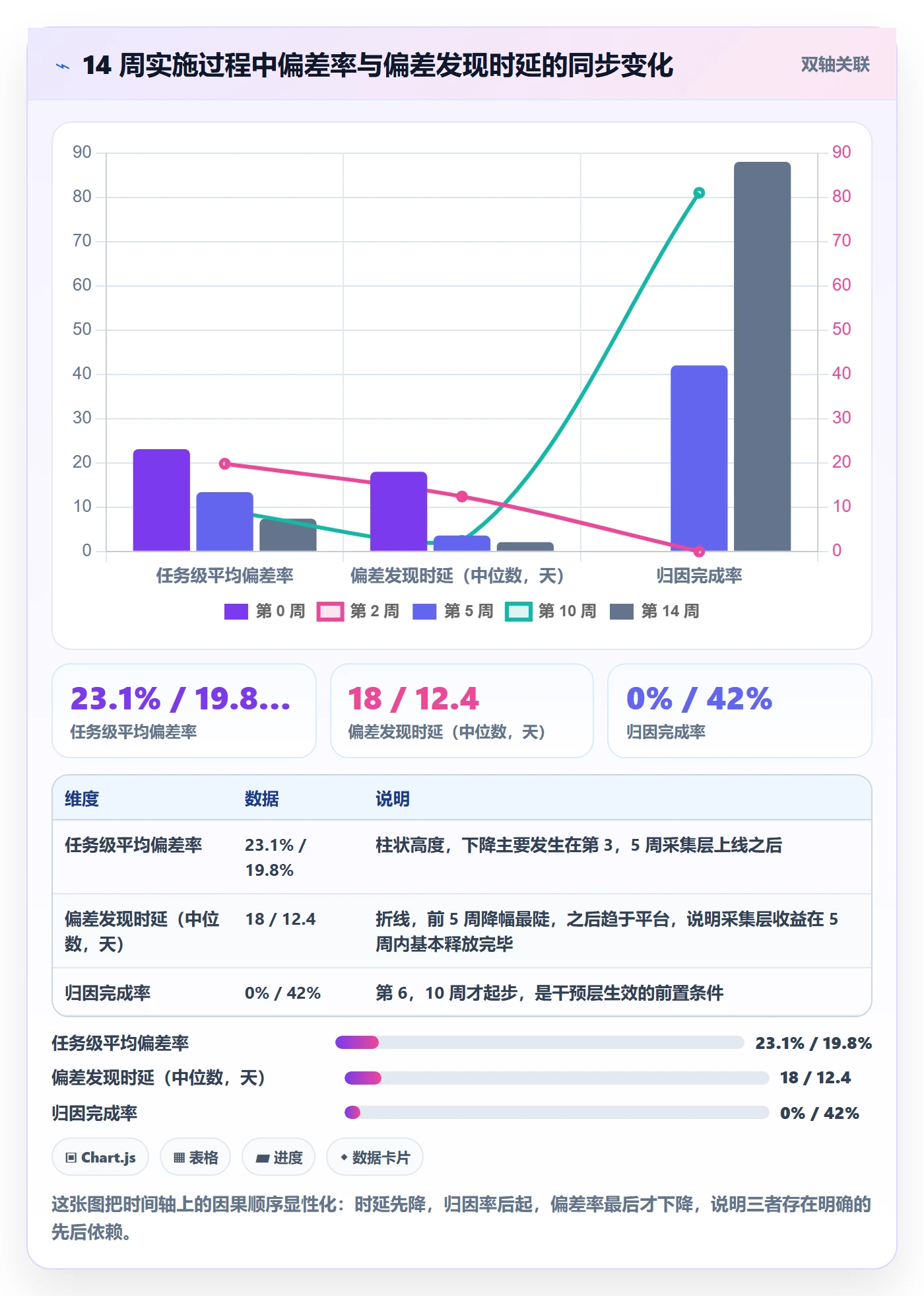 进度偏差落地方案:企业管理者开展进度管理的效率提升案例解析