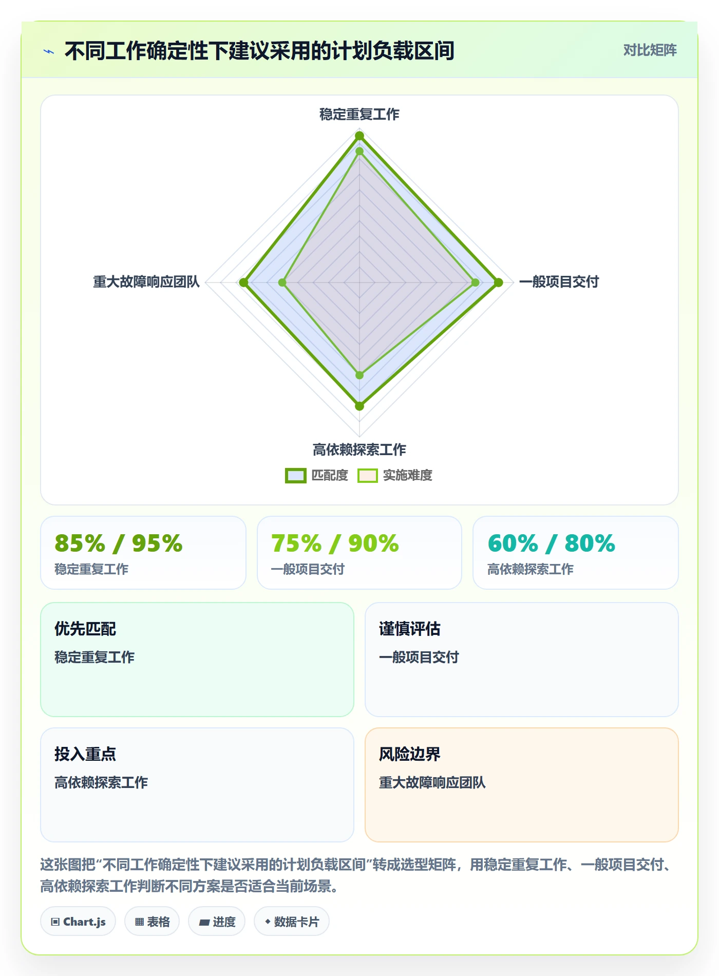 人力资源计划如何做好可用工时？项目成员最佳实践与操作步骤