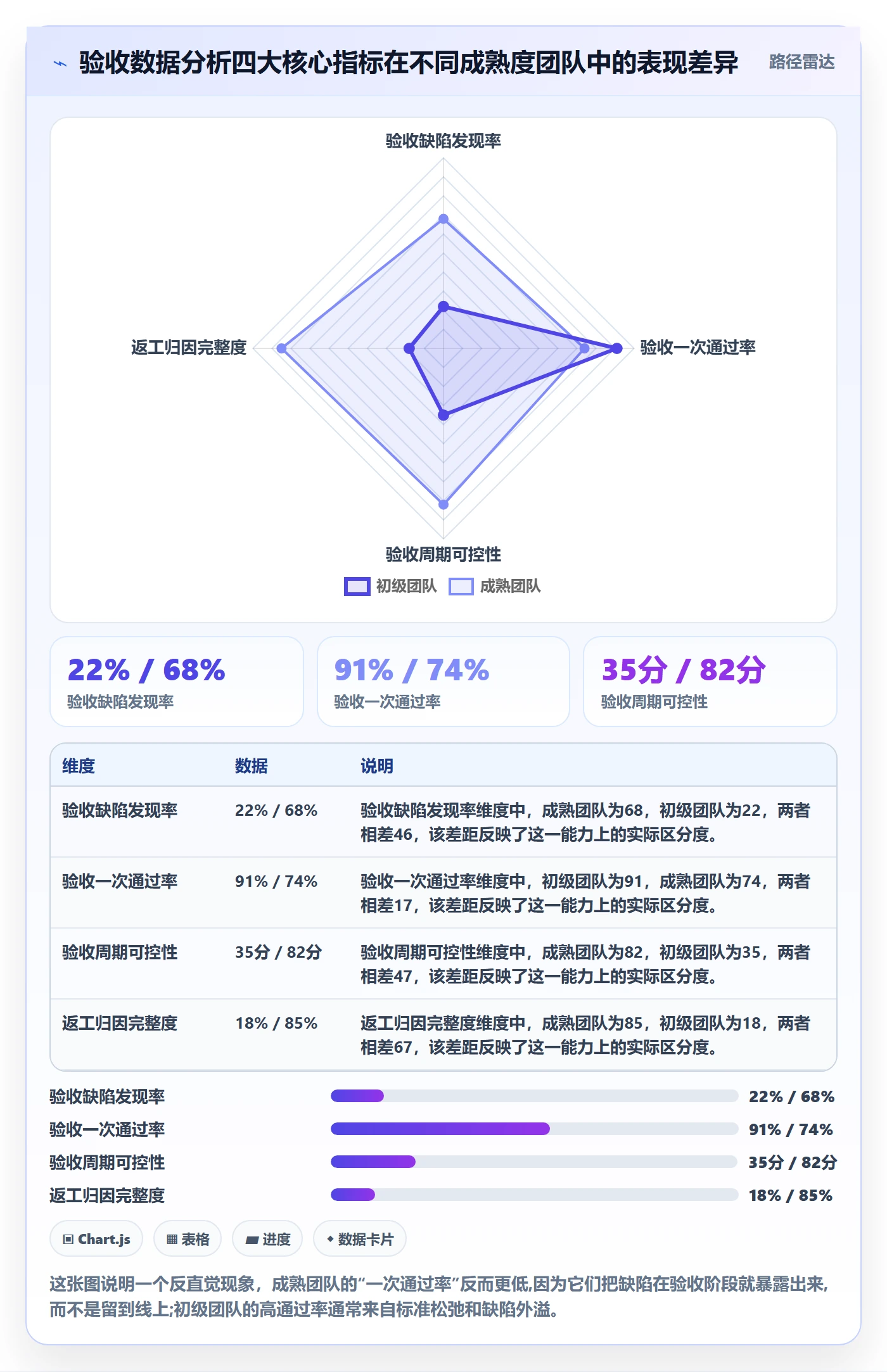 验收流程与规范：产品经理任务验收数据分析关键指标