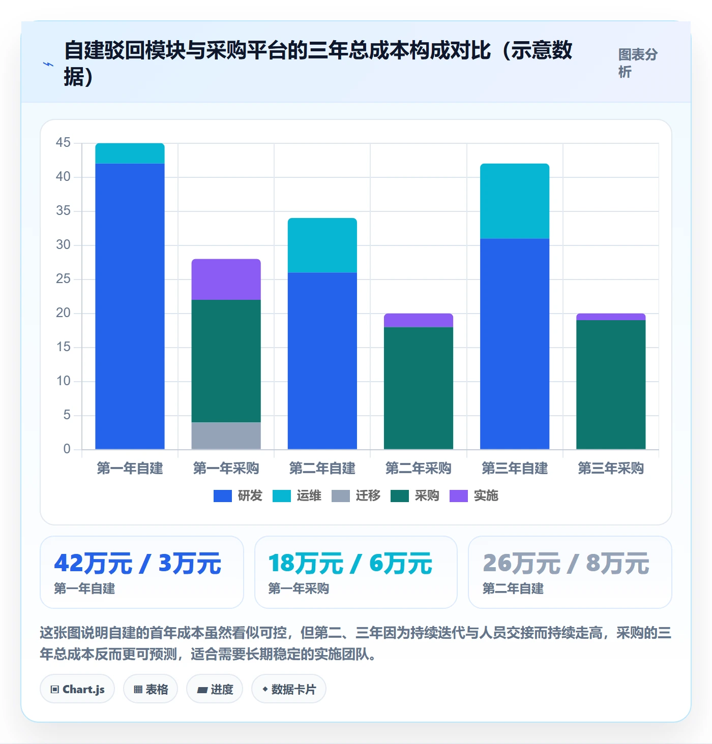 驳回实操方法:实施团队提升任务验收效率的落地方案方法与模板