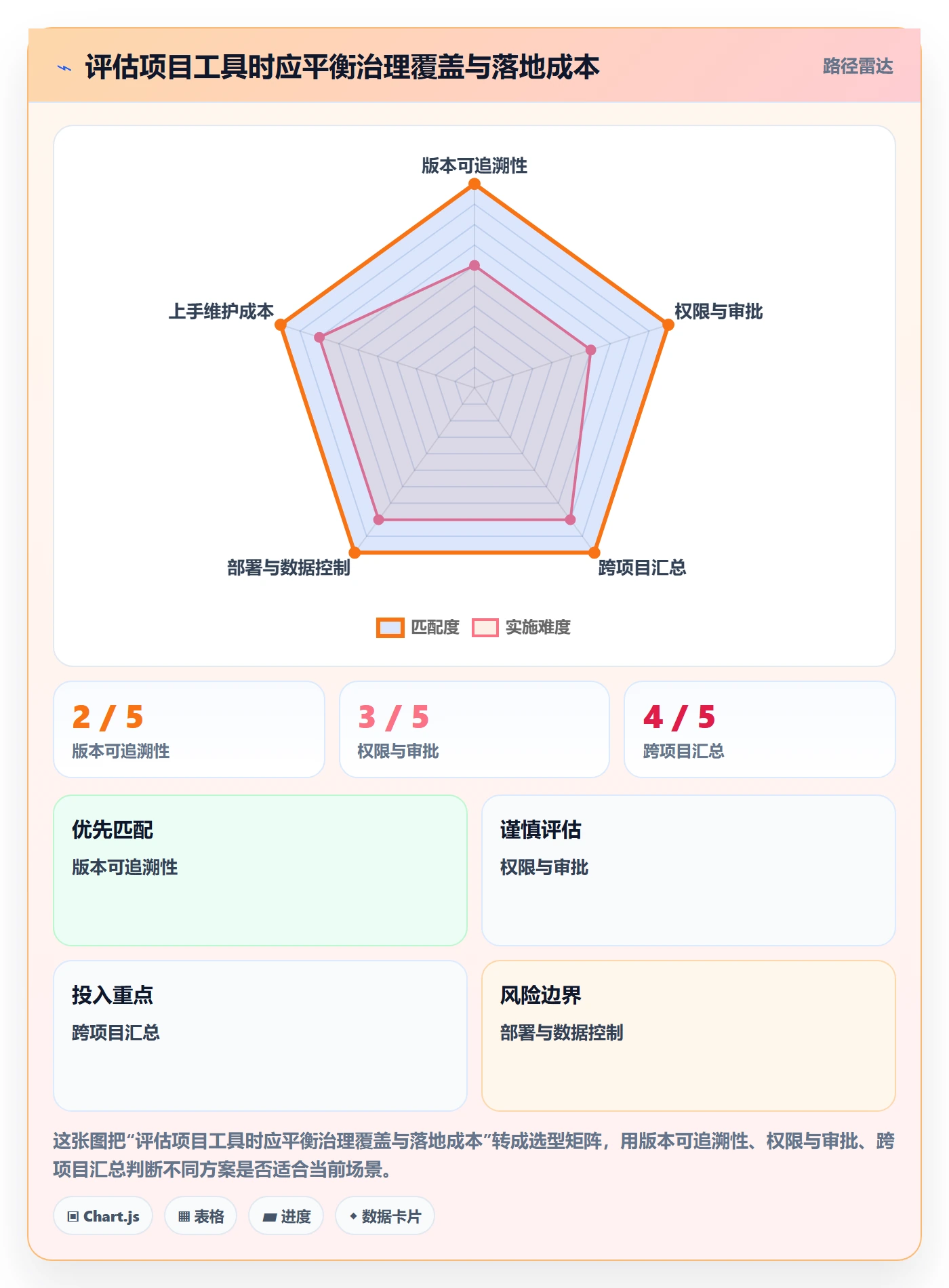 基线对比管理指南:跨部门团队如何做好甘特图,制度设计全流程