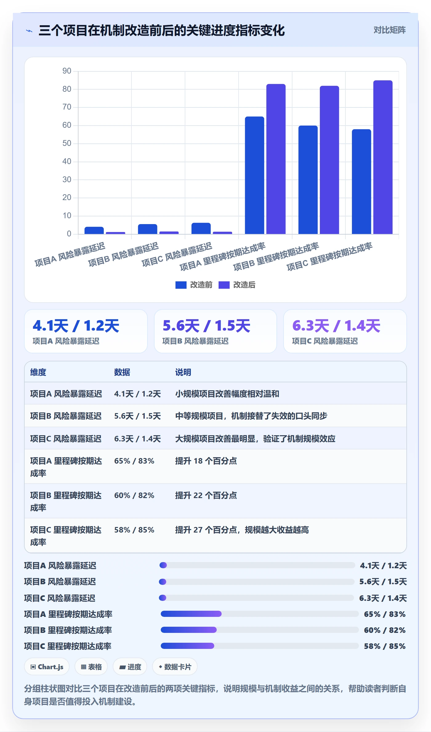 进度更新最佳实践:产品经理进度管理实操方法,常见问题