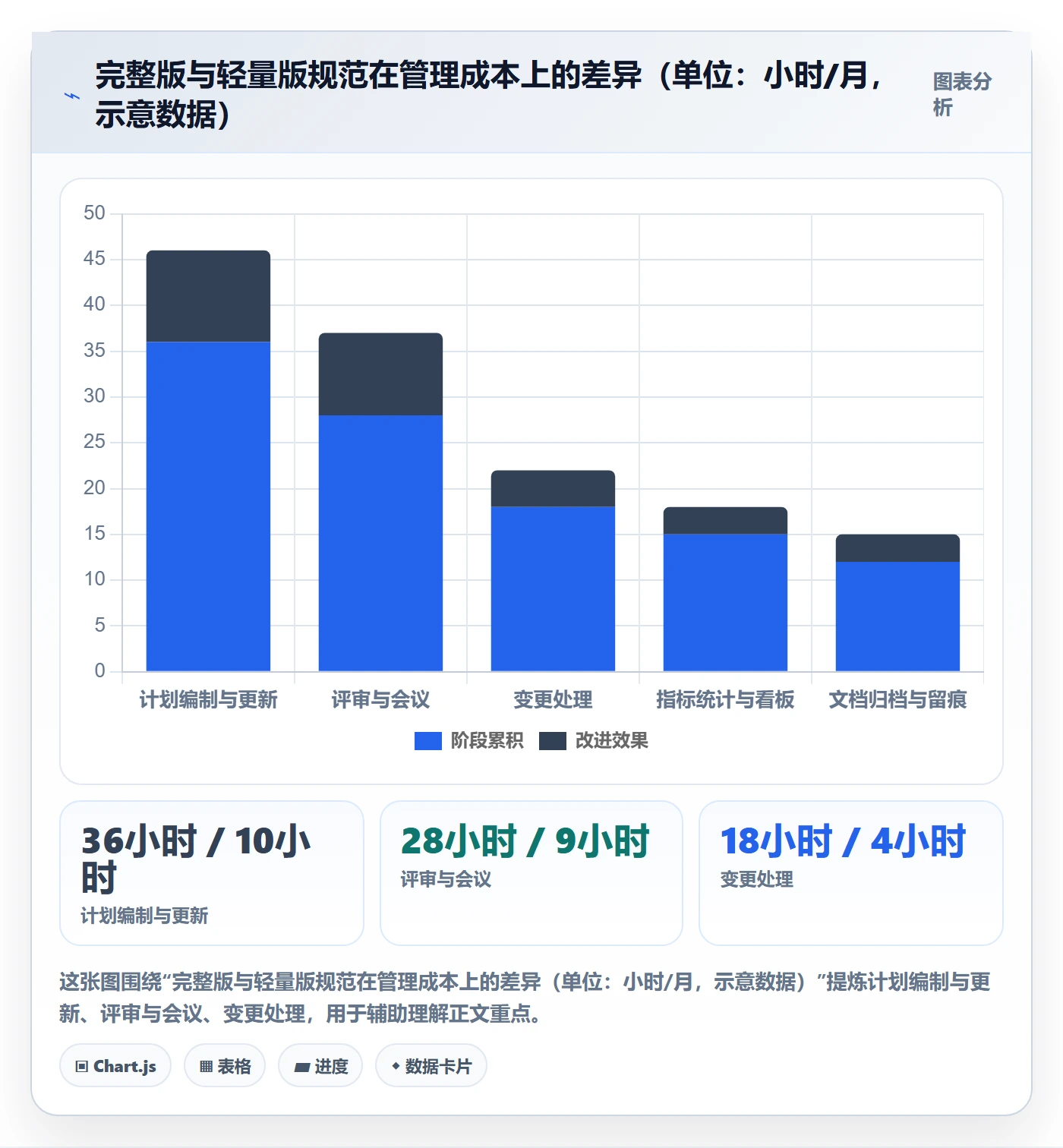 工作计划流程与规范:实施团队项目规划实操方法关键指标