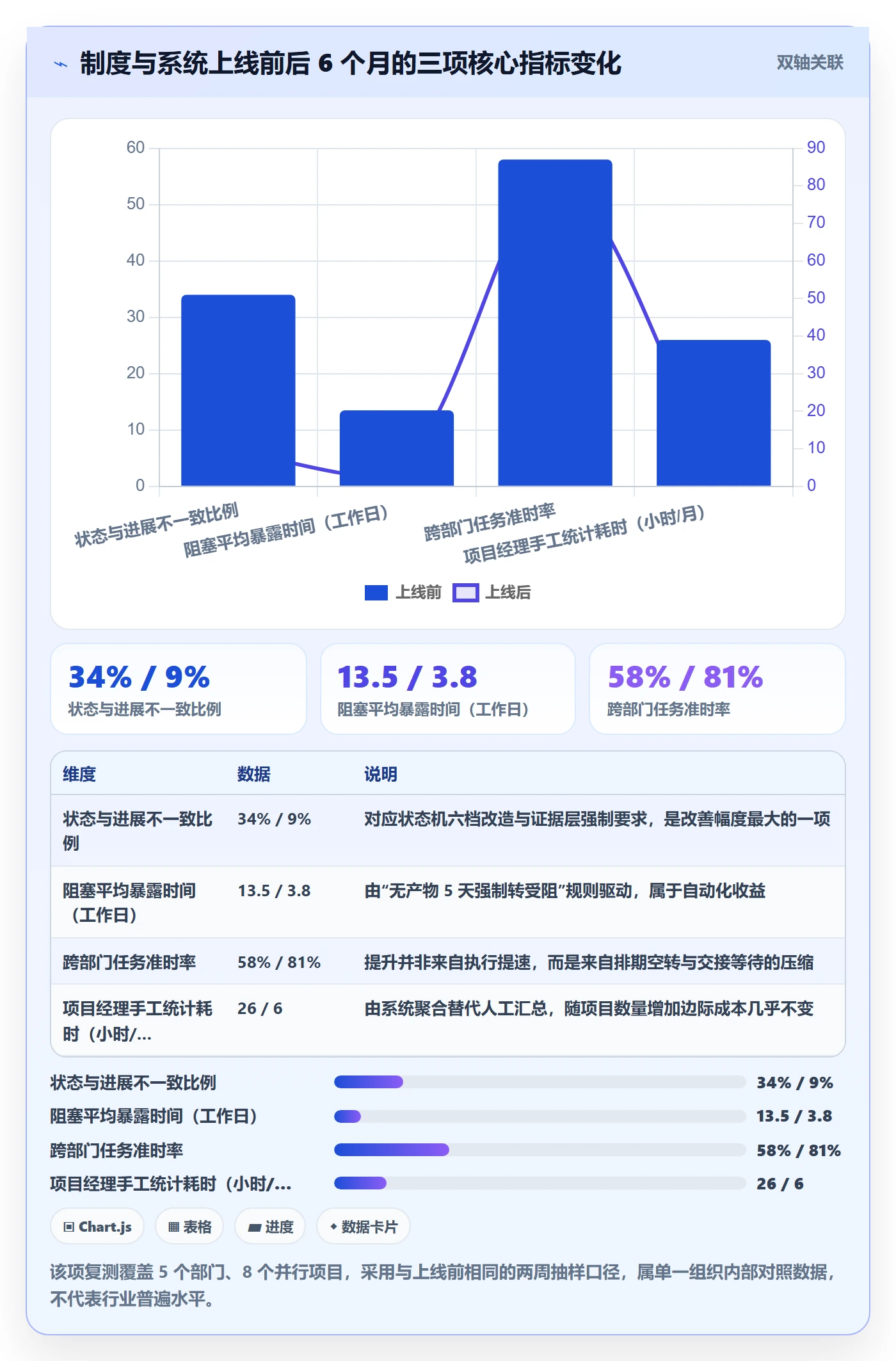 任务进度实操方法:跨部门团队提升进度管理效率的制度设计方法与模板