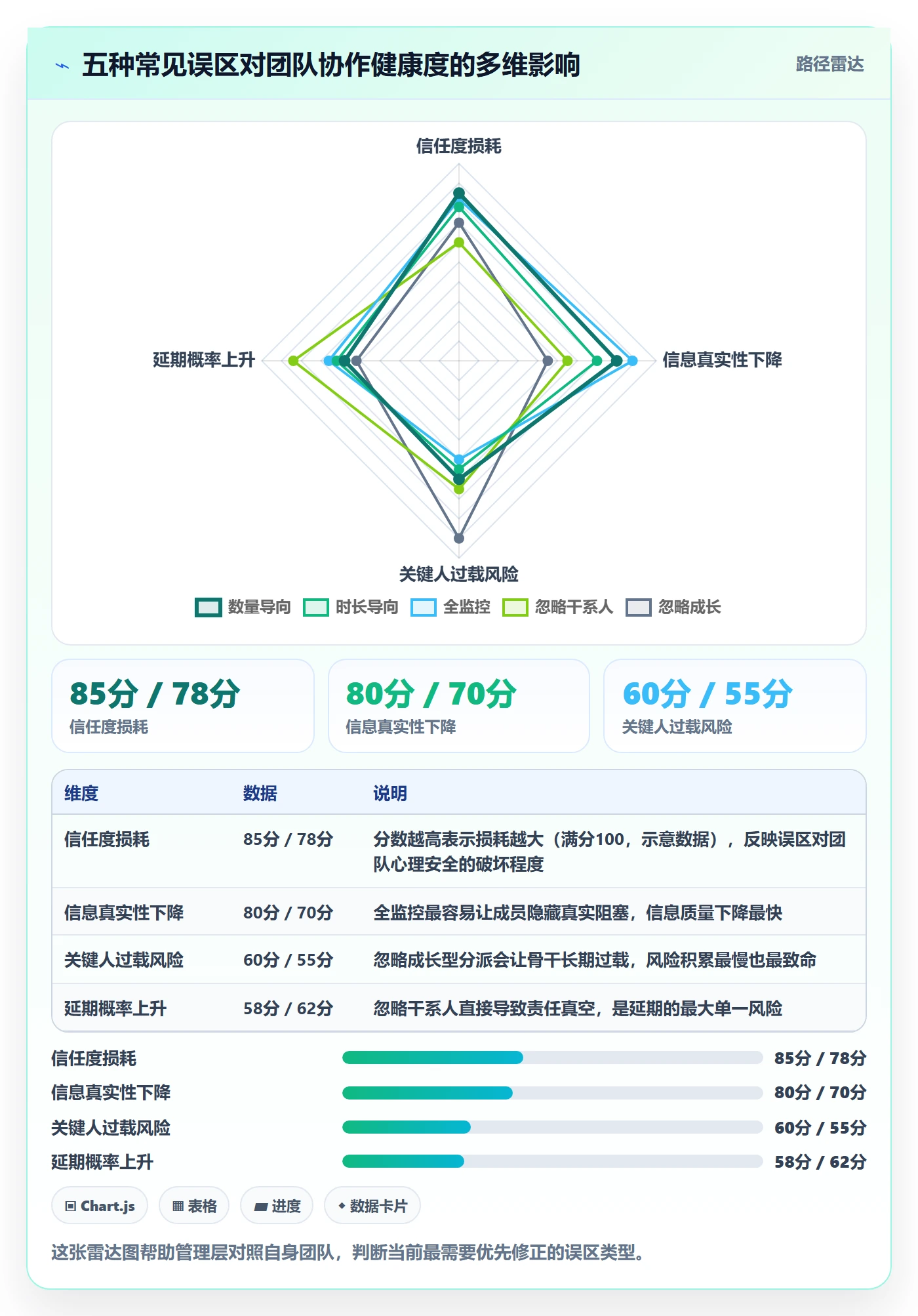 任务管理关注人全流程:管理层实操方法与一文讲清