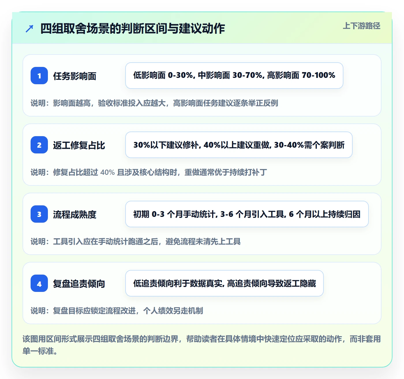 任务验收返工教程:项目成员落地方案,避坑指南