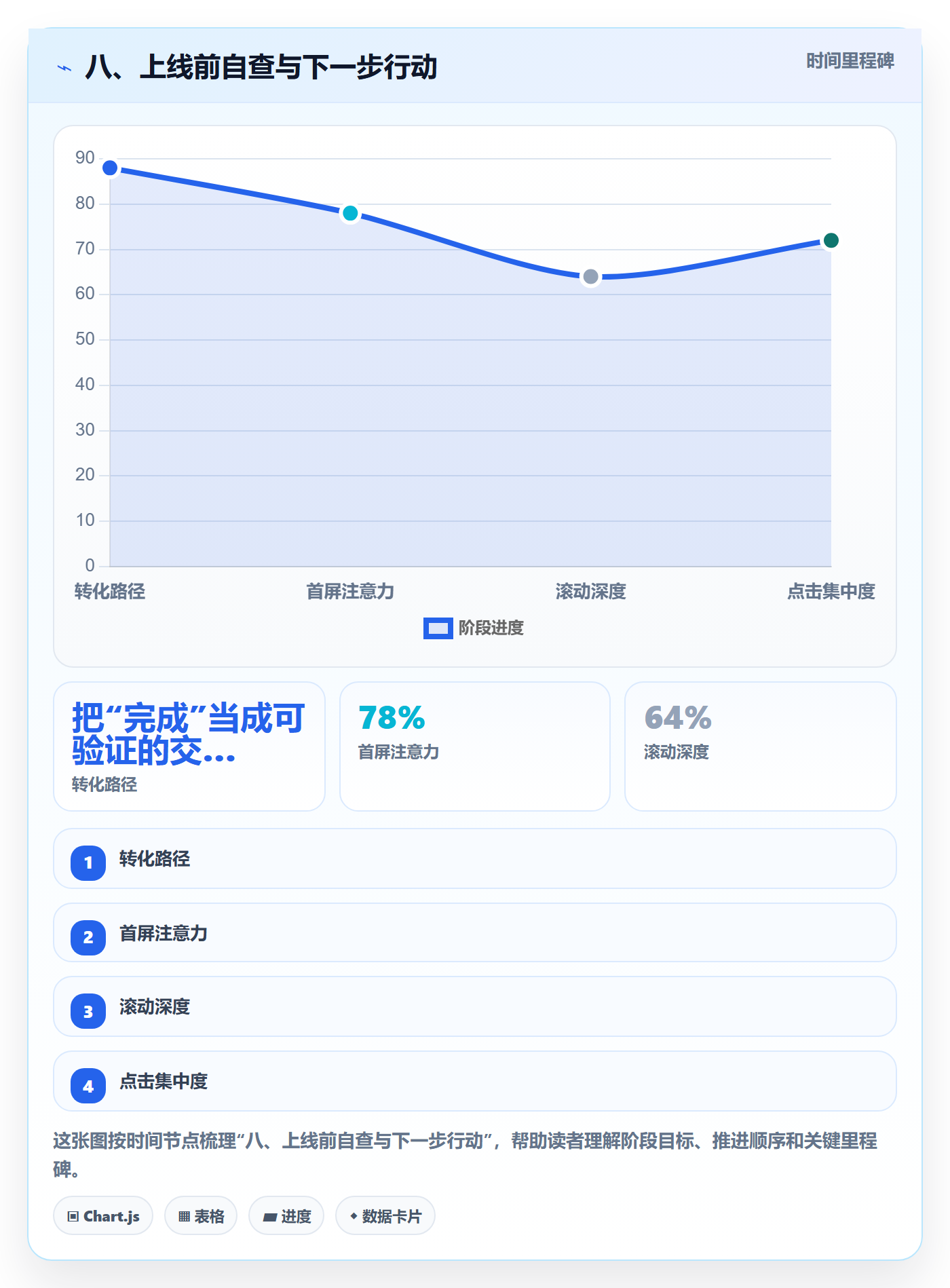 八、上线前自查与下一步行动