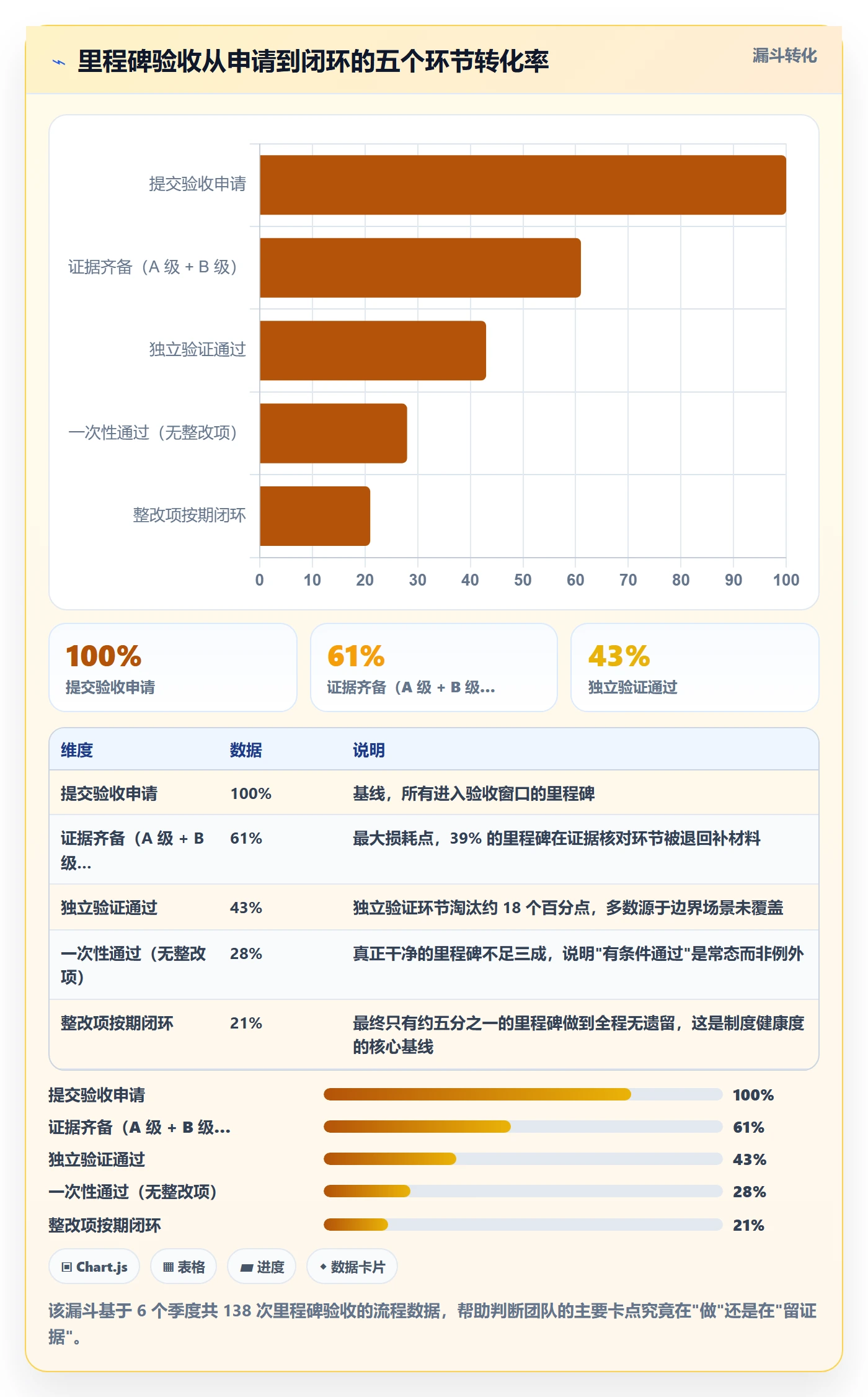 里程碑如何做好节点验收?研发团队制度设计与操作步骤