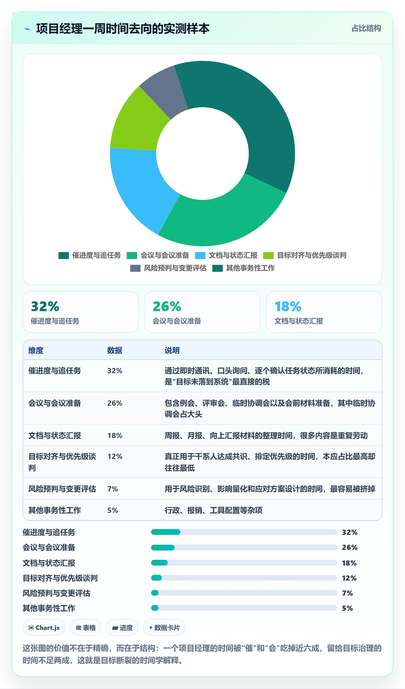 项目目标项目目标全流程:项目经理协同管理与一文讲清
