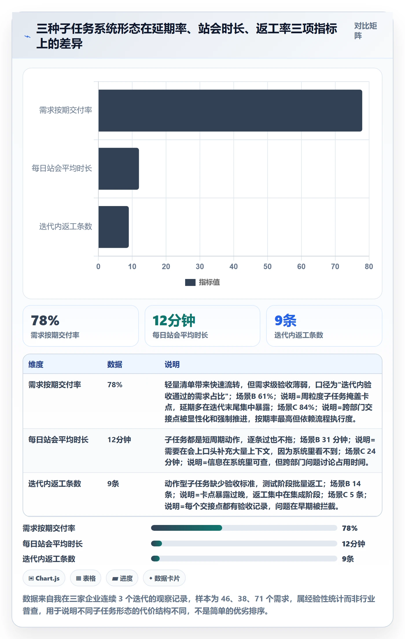 任务管理子任务教程:项目经理实操方法,避坑指南