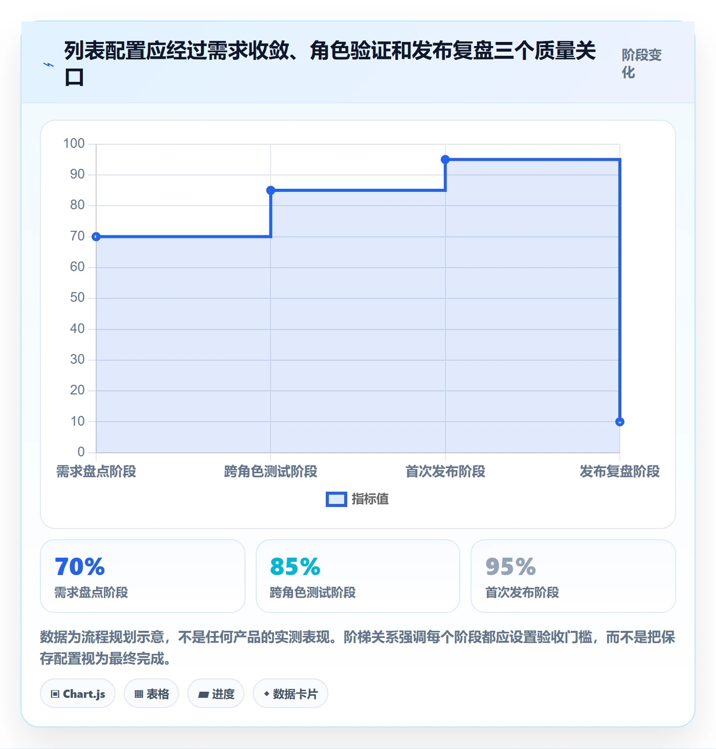 列表视图如何做好字段配置?跨部门团队入门指南与操作步骤
