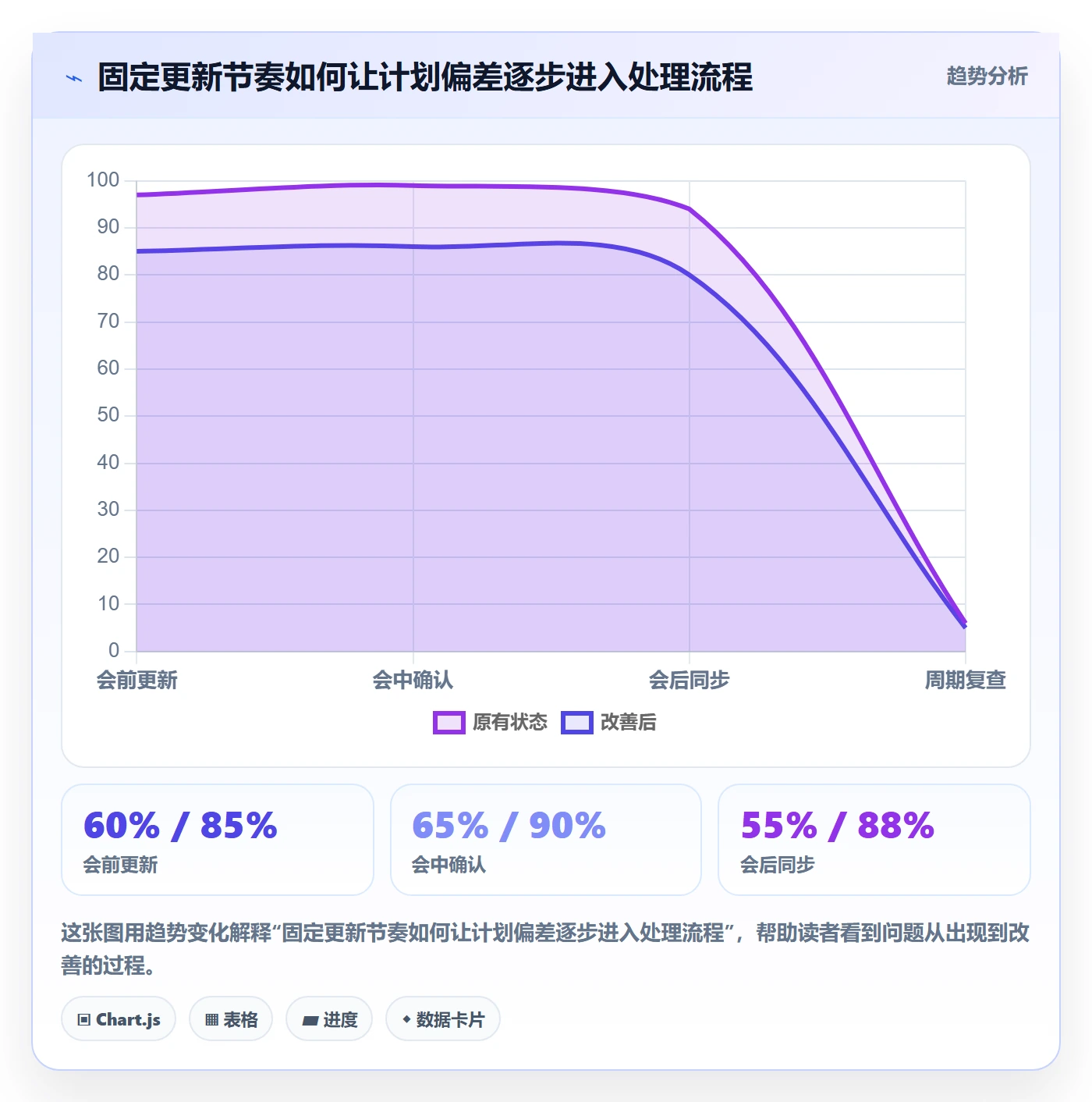 计划安排管理指南：项目负责人如何做好日历视图，风险控制全流程