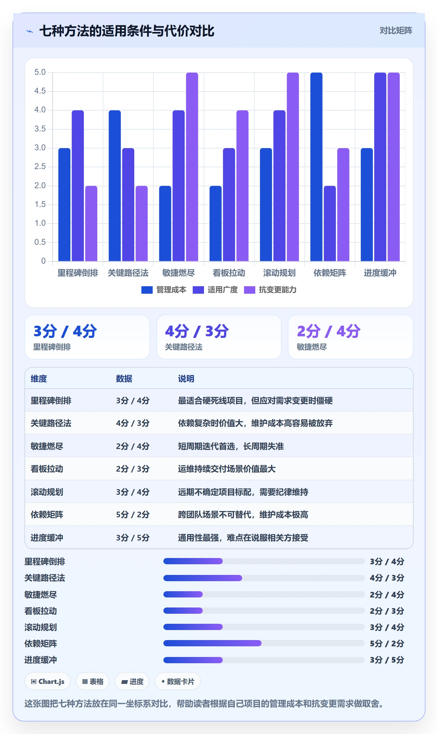 实际进度管理方法大全:产品经理进度管理实操方法落地清单