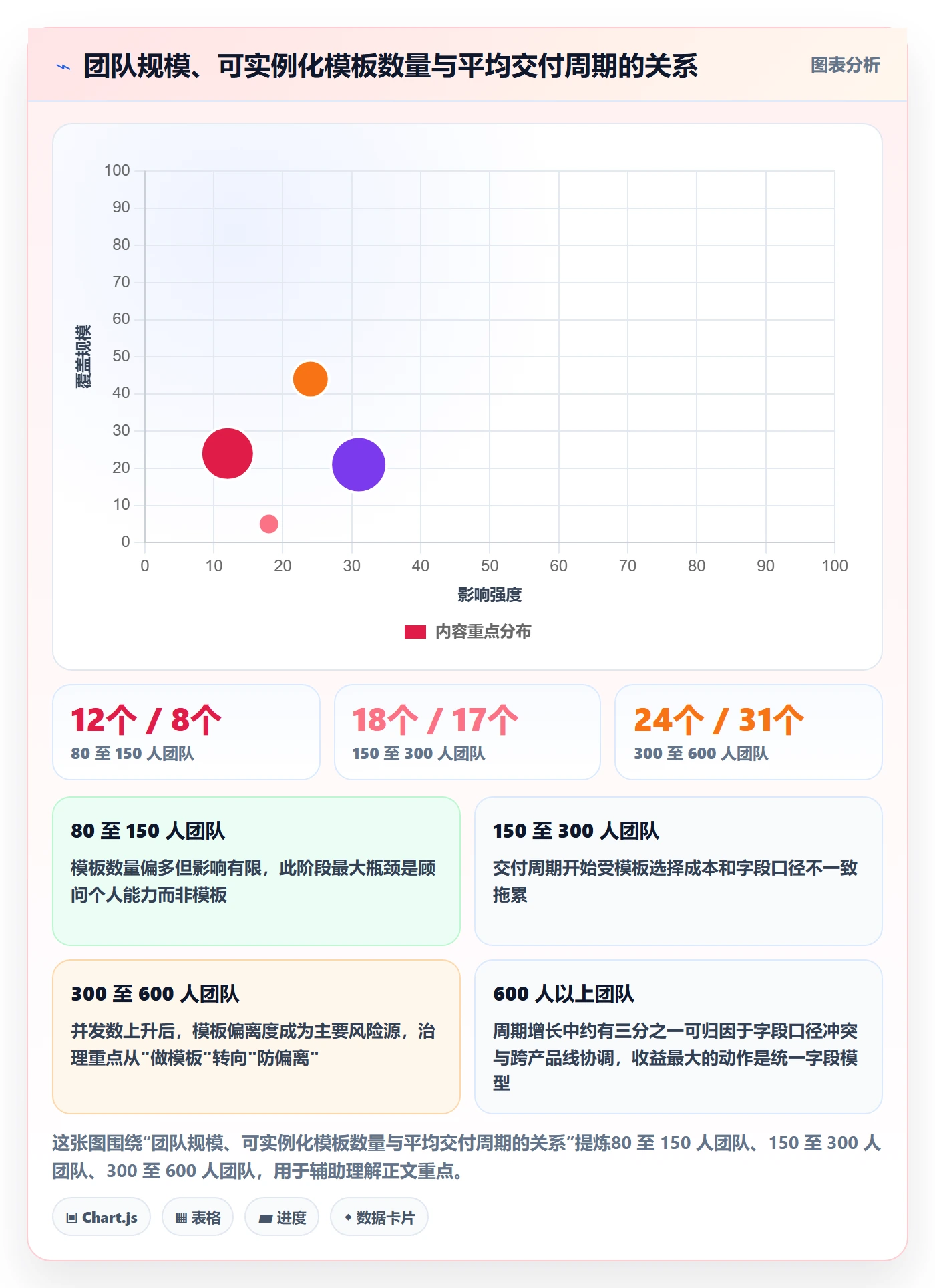 项目模板模板阶段全流程:实施团队最佳实践与一文讲清