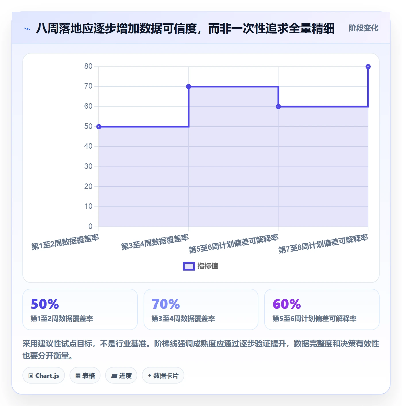 资源负载负荷全流程：管理层落地方案与一文讲清