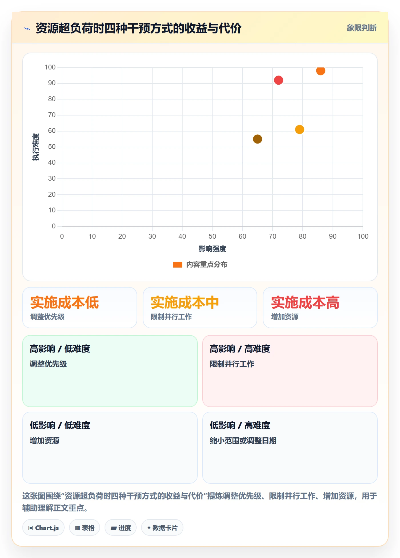 超负荷管理方法大全:项目成员资源负载实操方法落地清单
