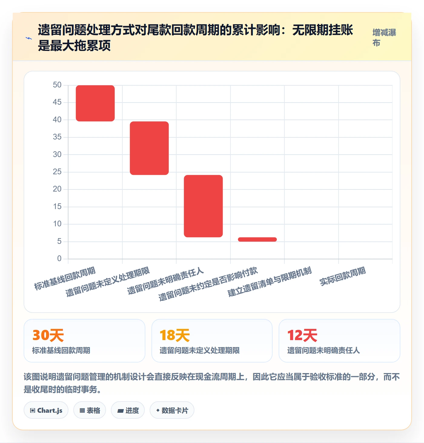 验收标准怎么做?PMO落地方案:项目目标从0到1