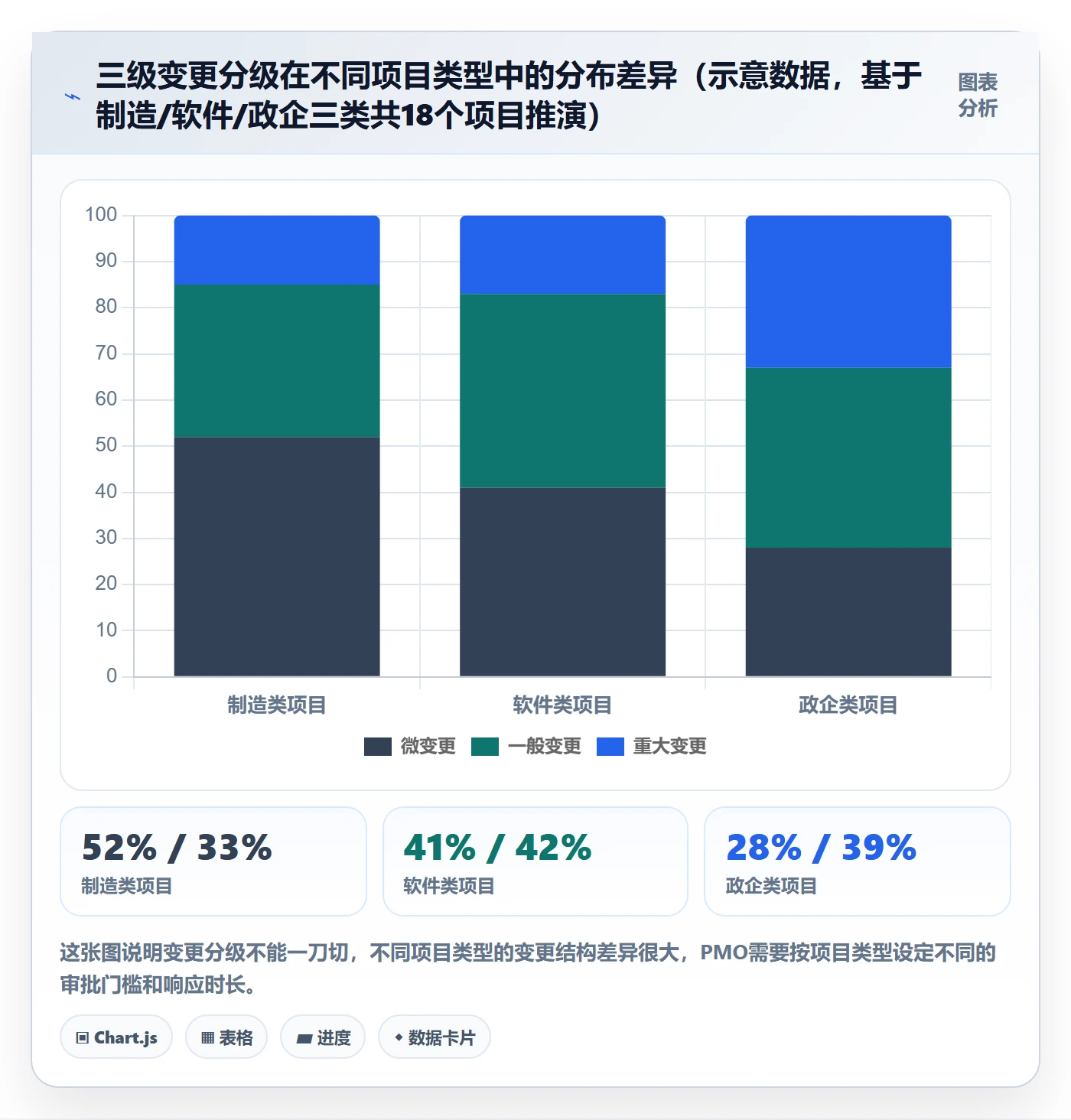 Scope怎么做?PMO入门指南:项目范围从0到1