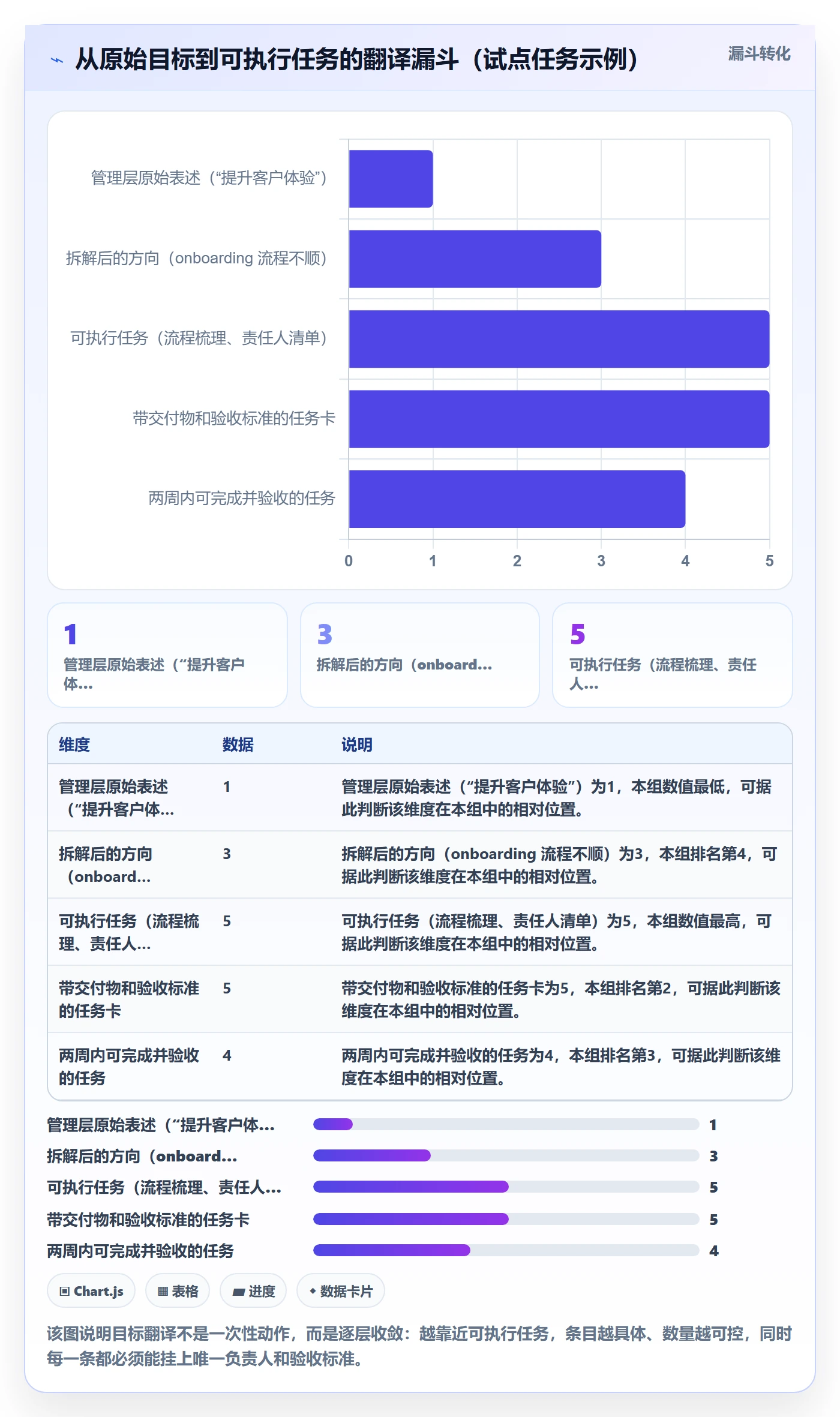 开始怎么做?企业管理者效率提升:任务执行从0到1