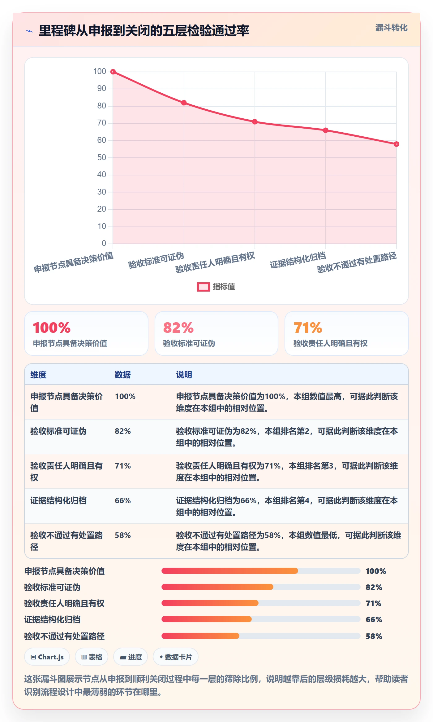 节点验收流程与规范:项目成员里程碑入门指南关键指标
