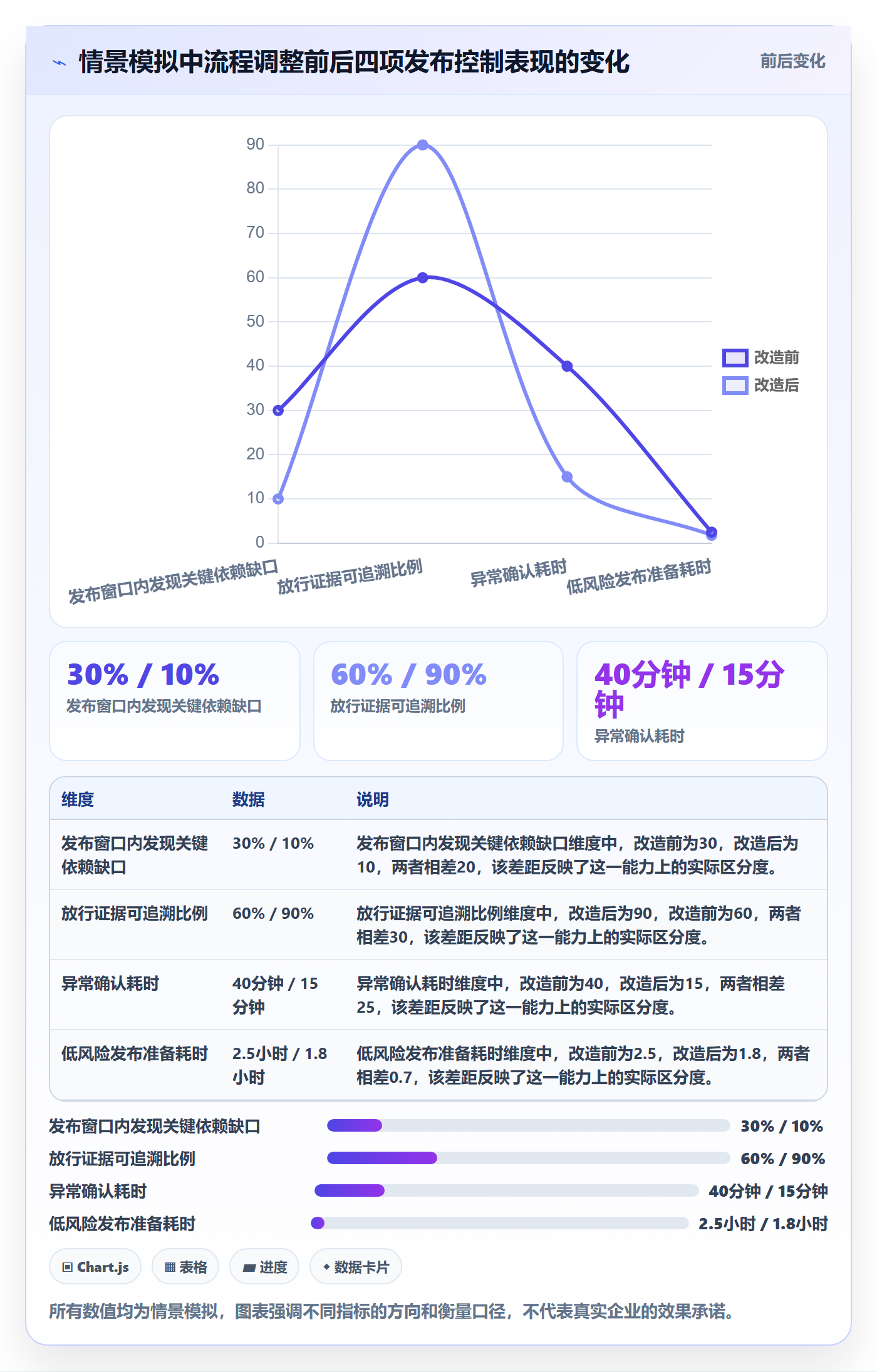 发布检查管理方法大全:企业管理者发布管理流程优化落地清单