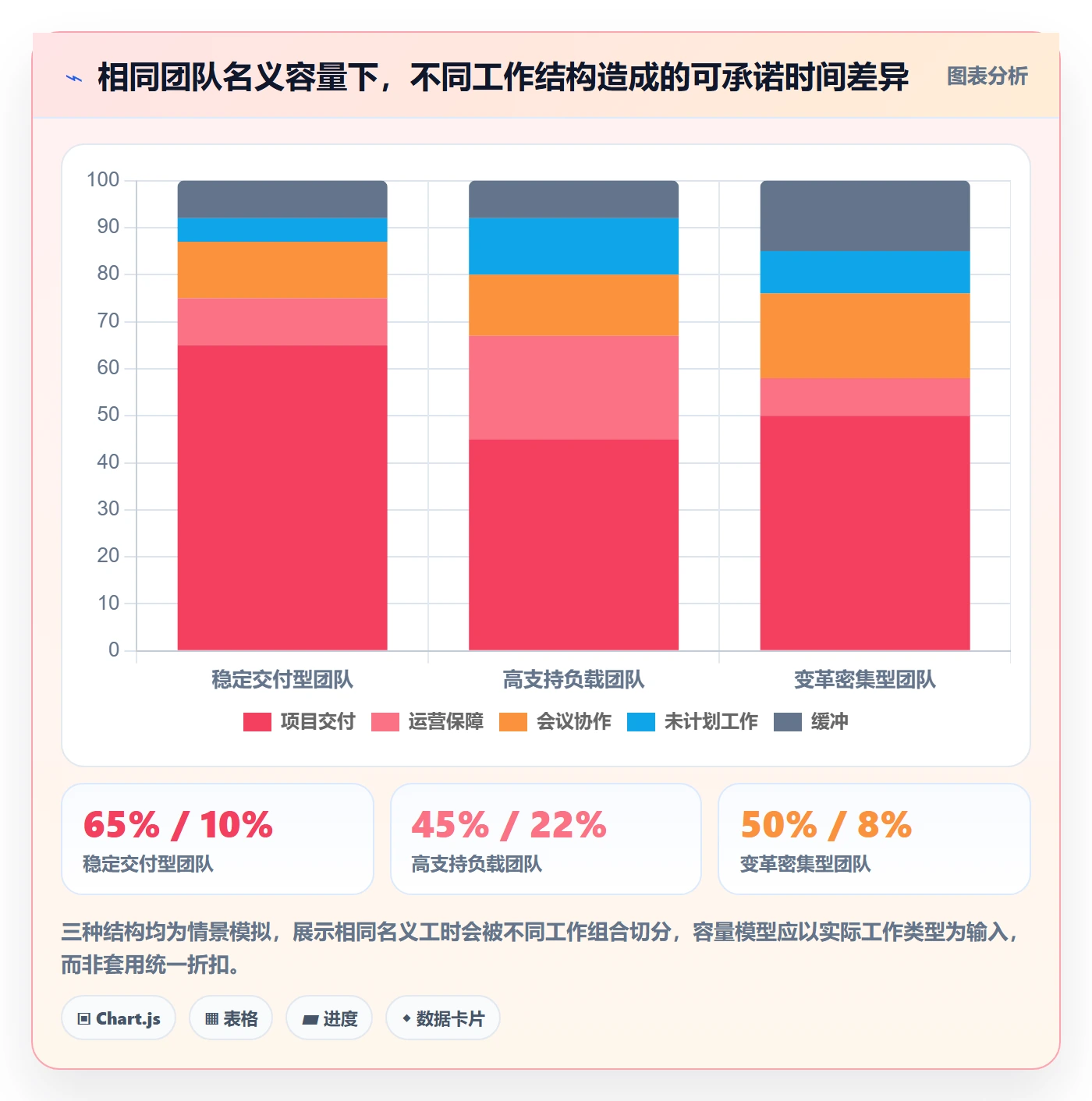 Capacity管理方法大全:跨部门团队资源负载流程优化落地清单
