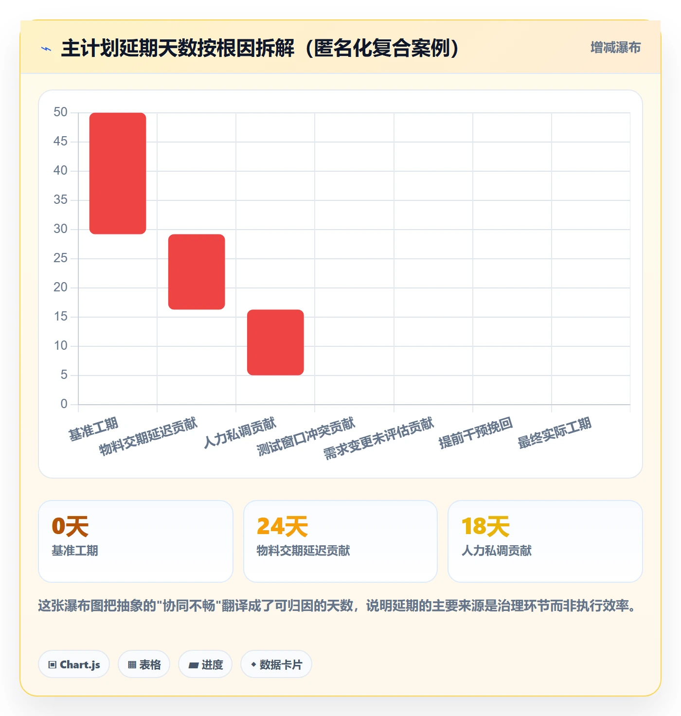 主计划管理指南:管理层如何做好项目规划,协同管理全流程