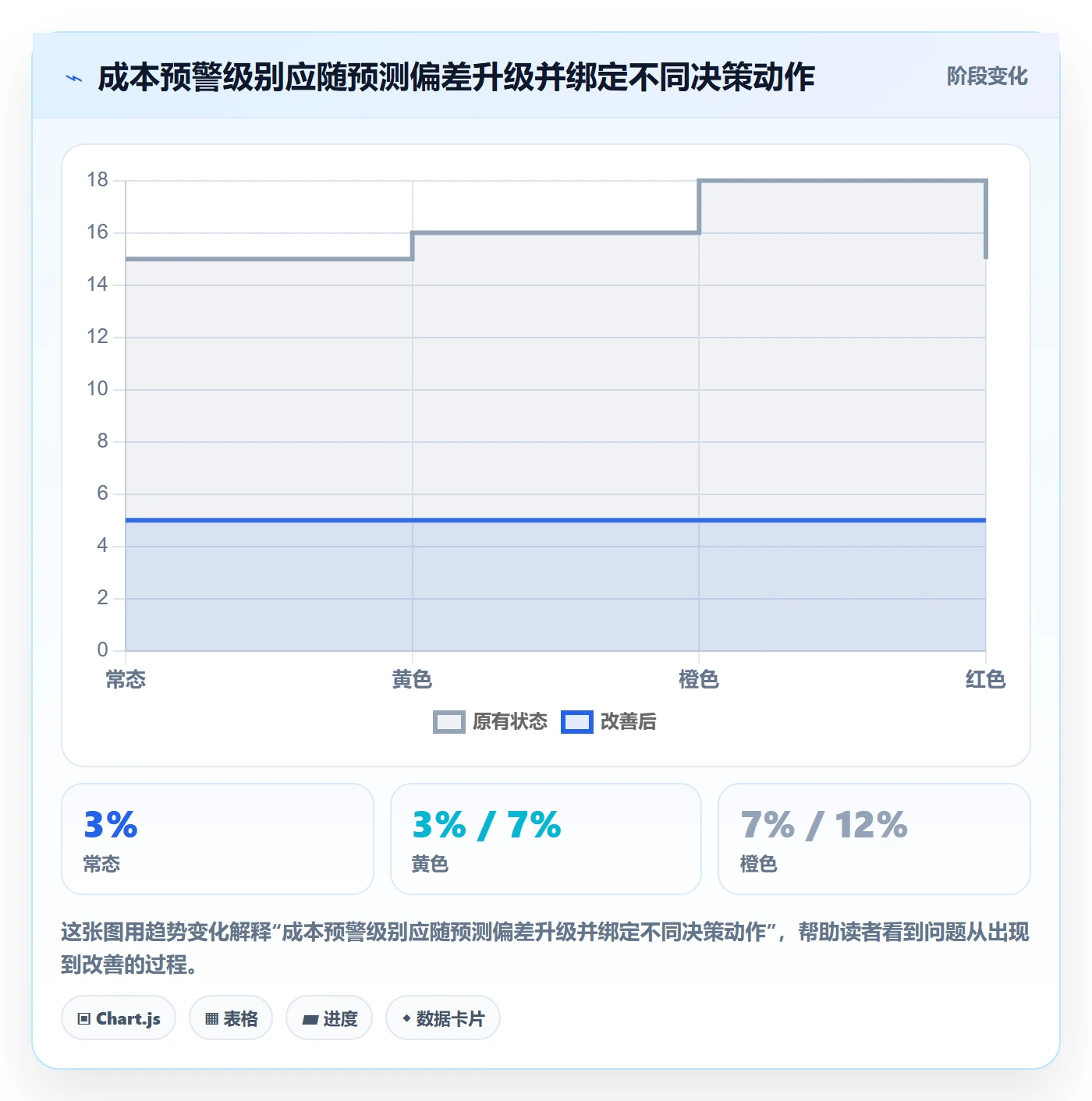 费用落地方案:PMO开展成本管理的制度设计案例解析