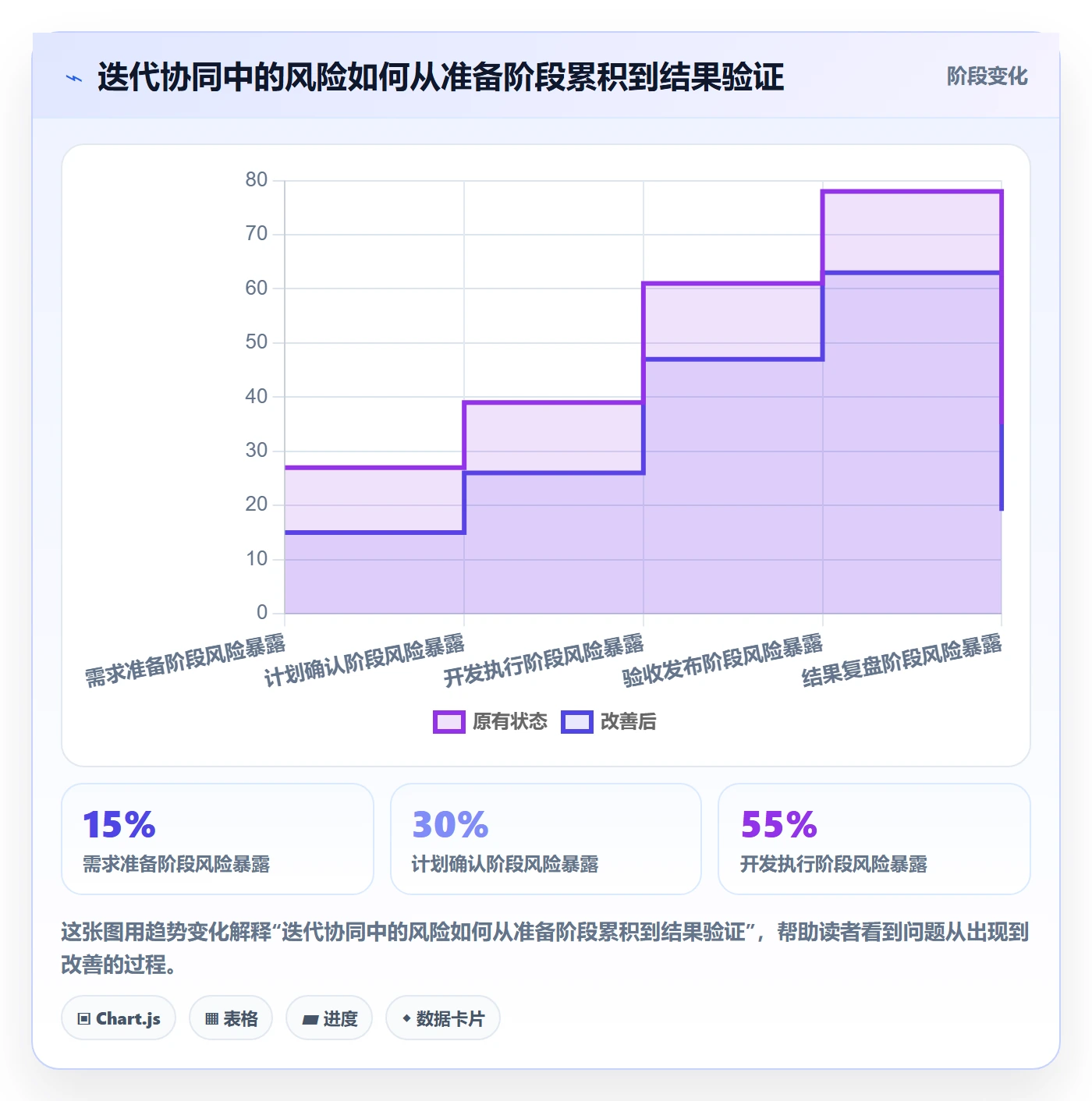 迭代目标管理指南:研发团队如何做好迭代管理,协同管理全流程