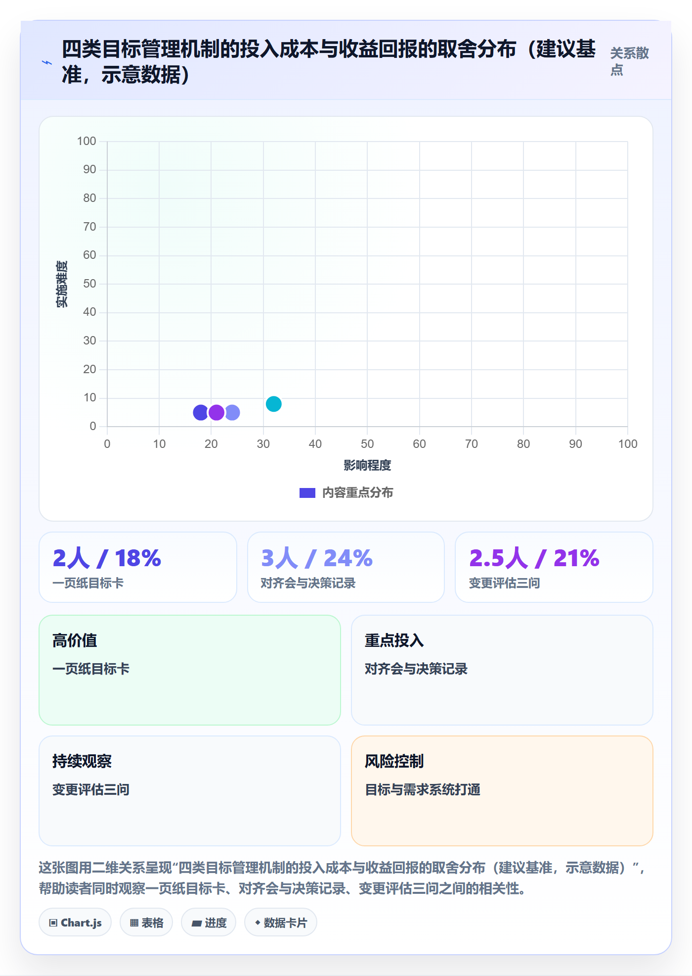 项目目标项目目标教程:产品经理效率提升,避坑指南