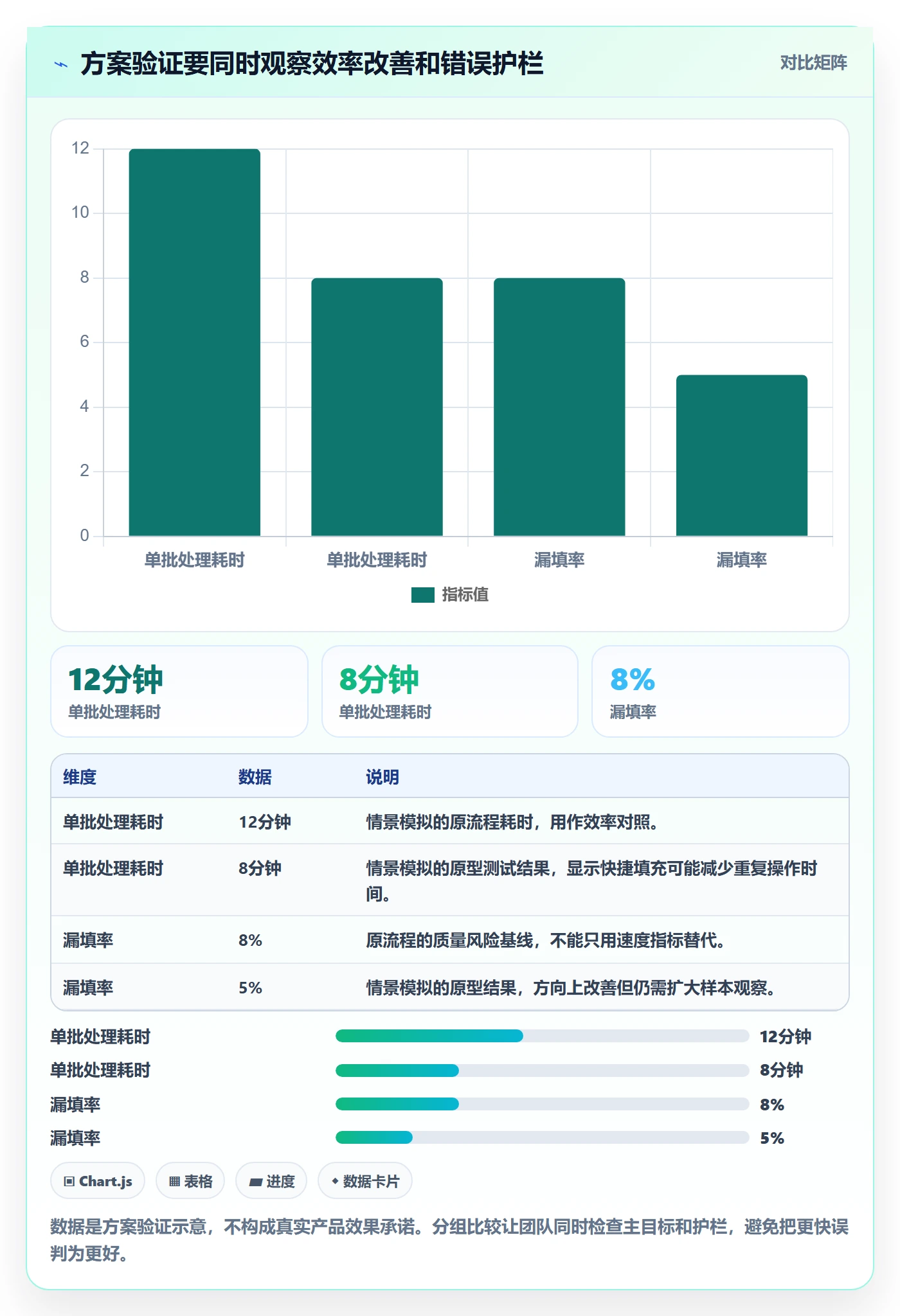 需求流程与规范：产品经理需求管理最佳实践关键指标