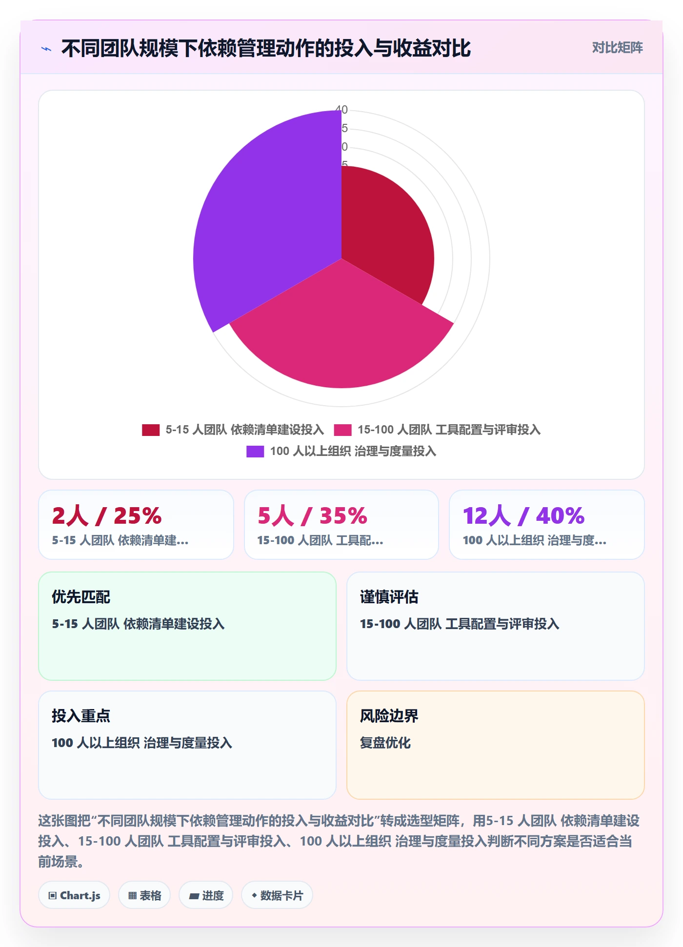 前置任务管理指南:研发团队如何做好任务依赖,风险控制全流程