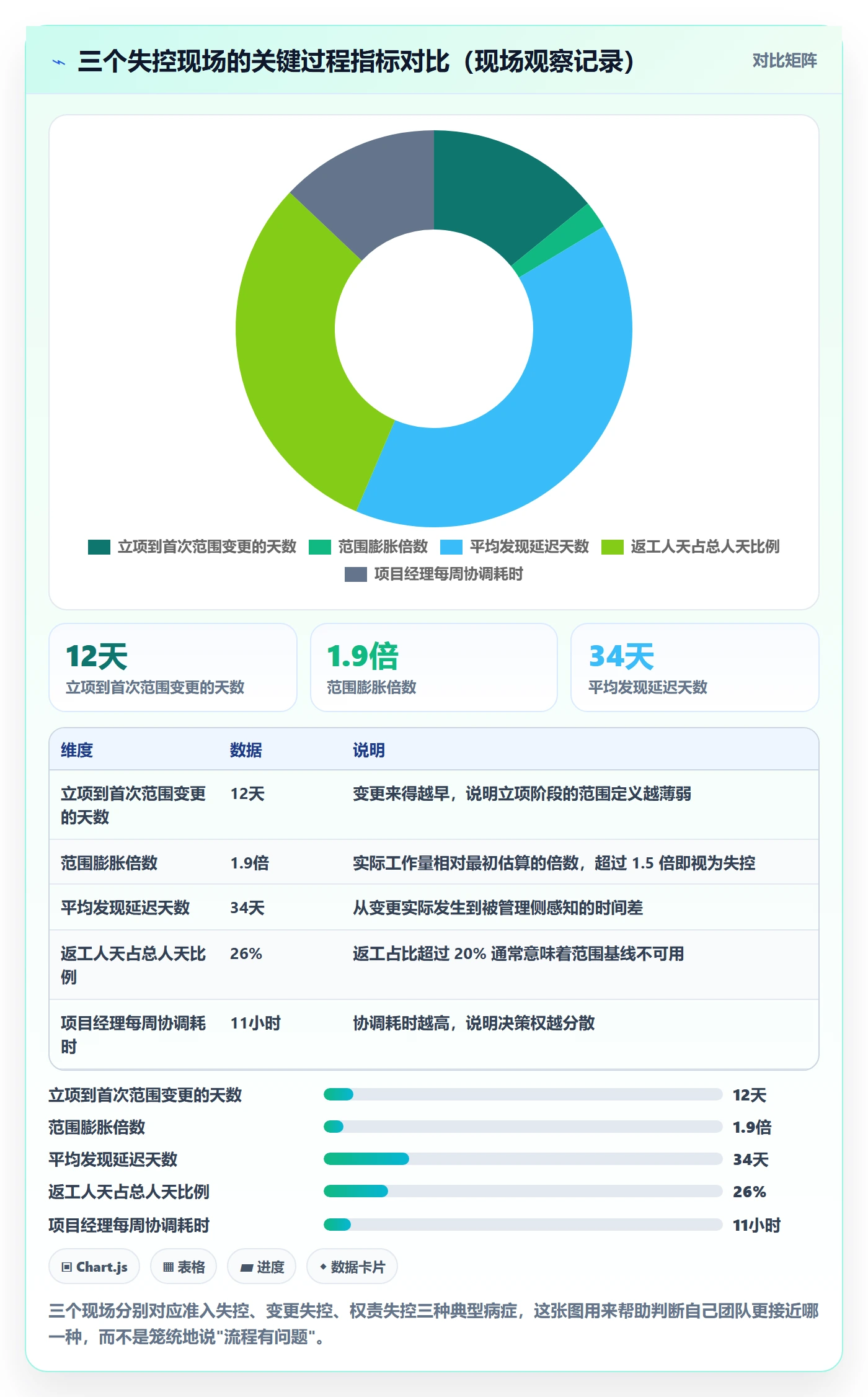 项目立项项目范围教程:研发团队制度设计,避坑指南