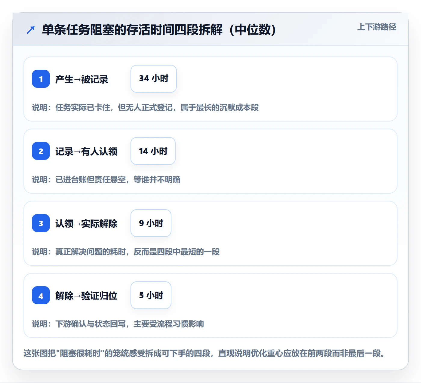 任务执行阻塞教程：项目经理效率提升，避坑指南