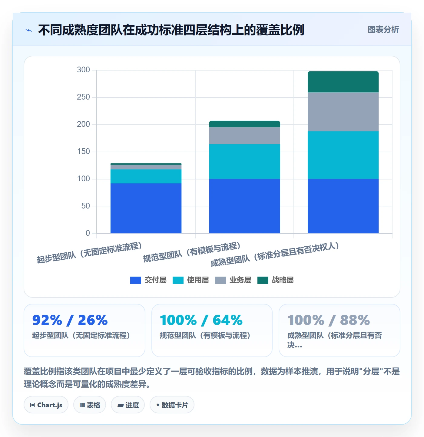 项目目标如何做好成功标准?企业管理者协同管理与操作步骤