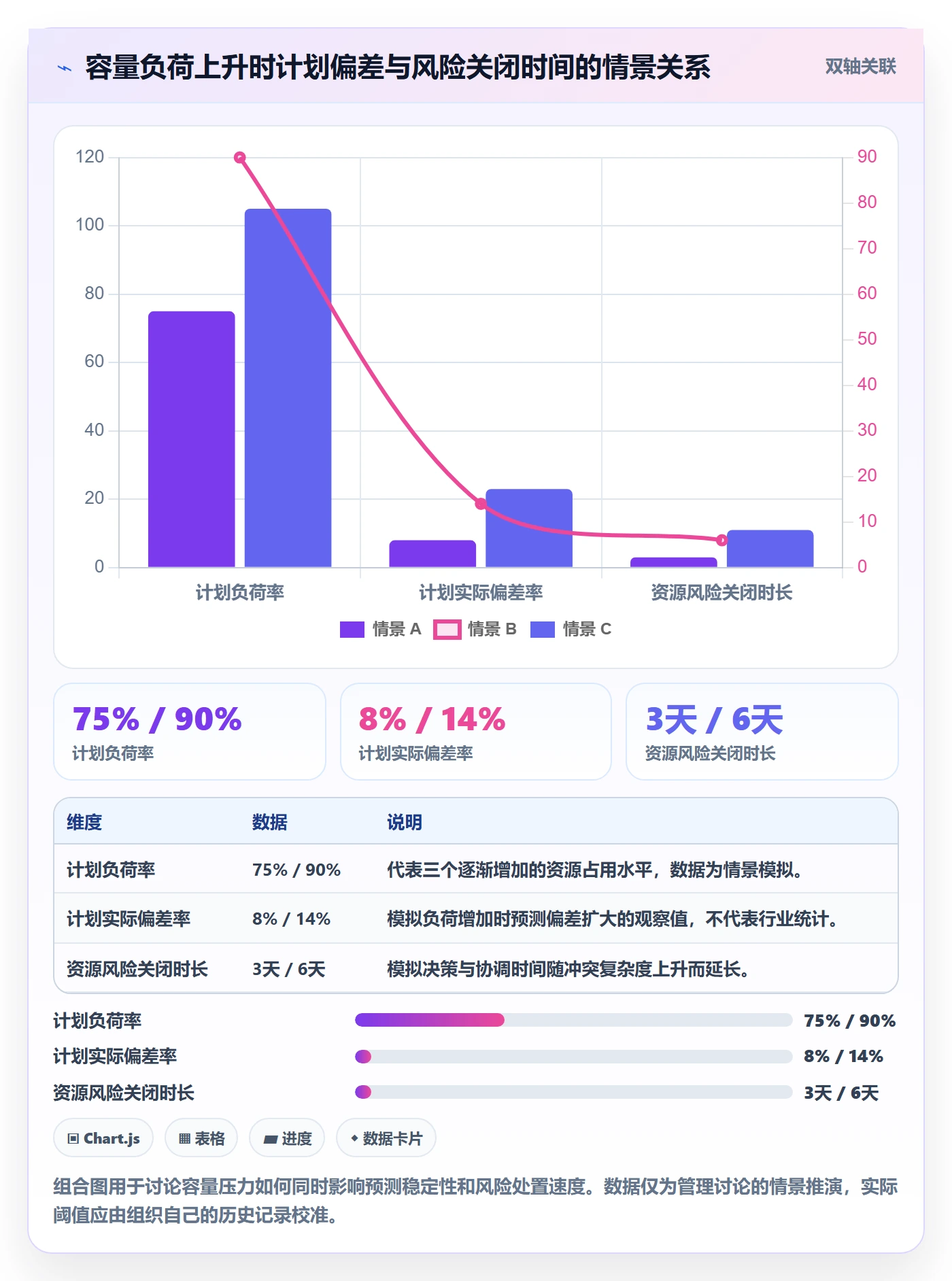 投入比例流程与规范：PMO人力资源计划风险控制关键指标