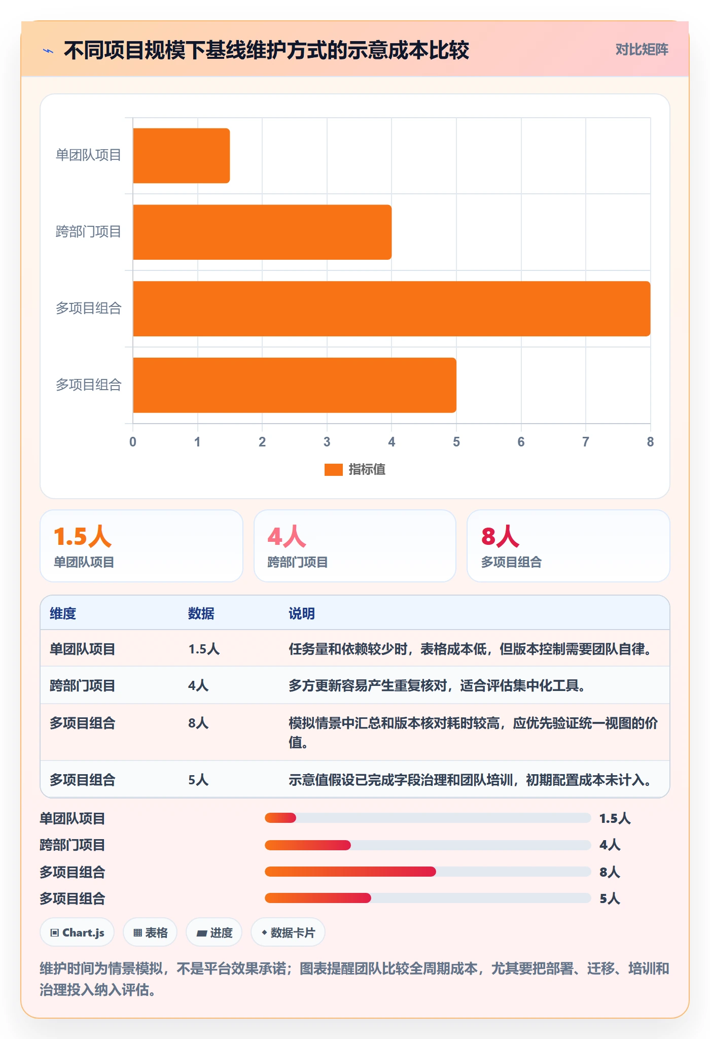 基线对比实操方法:管理层提升甘特图效率的入门指南方法与模板