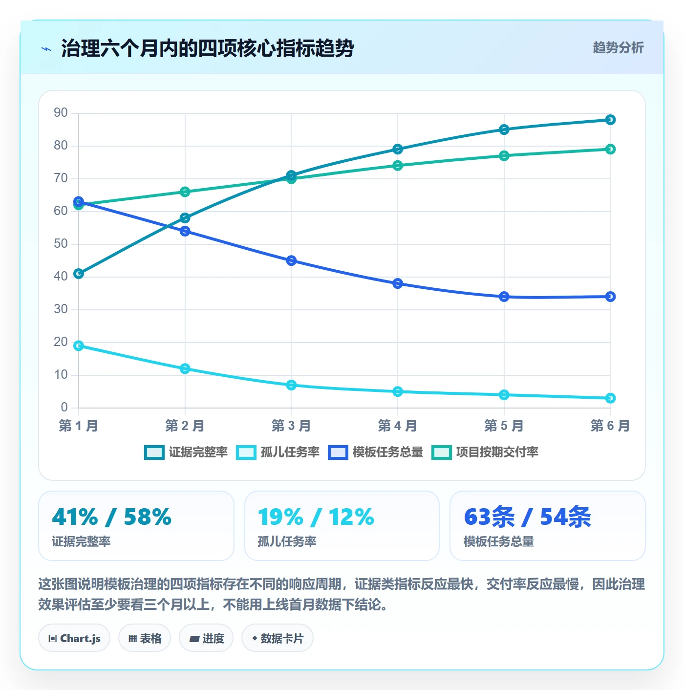 项目模板如何做好模板任务?项目负责人风险控制与操作步骤