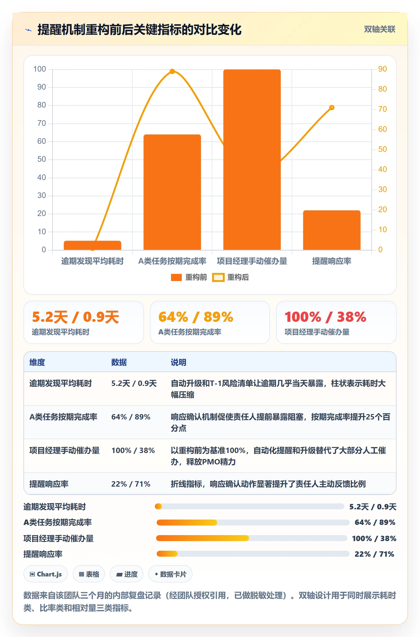 到期提醒最佳实践:PMO任务提醒风险控制,常见问题