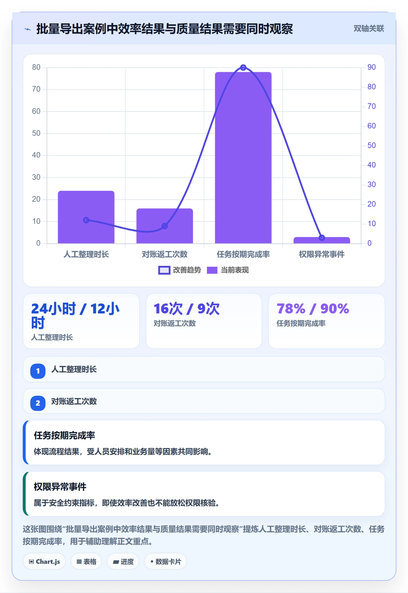 需求分析管理方法大全:企业管理者需求管理实操方法落地清单