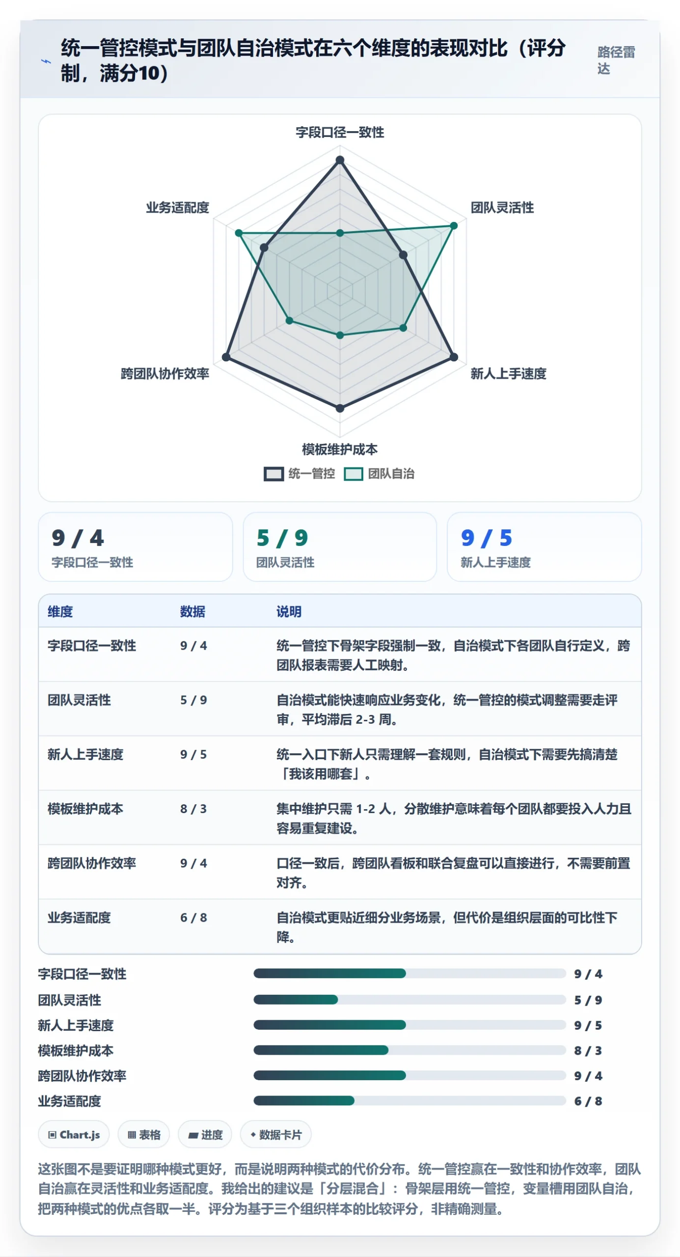 模板复用管理指南:产品经理如何做好项目模板,制度设计全流程