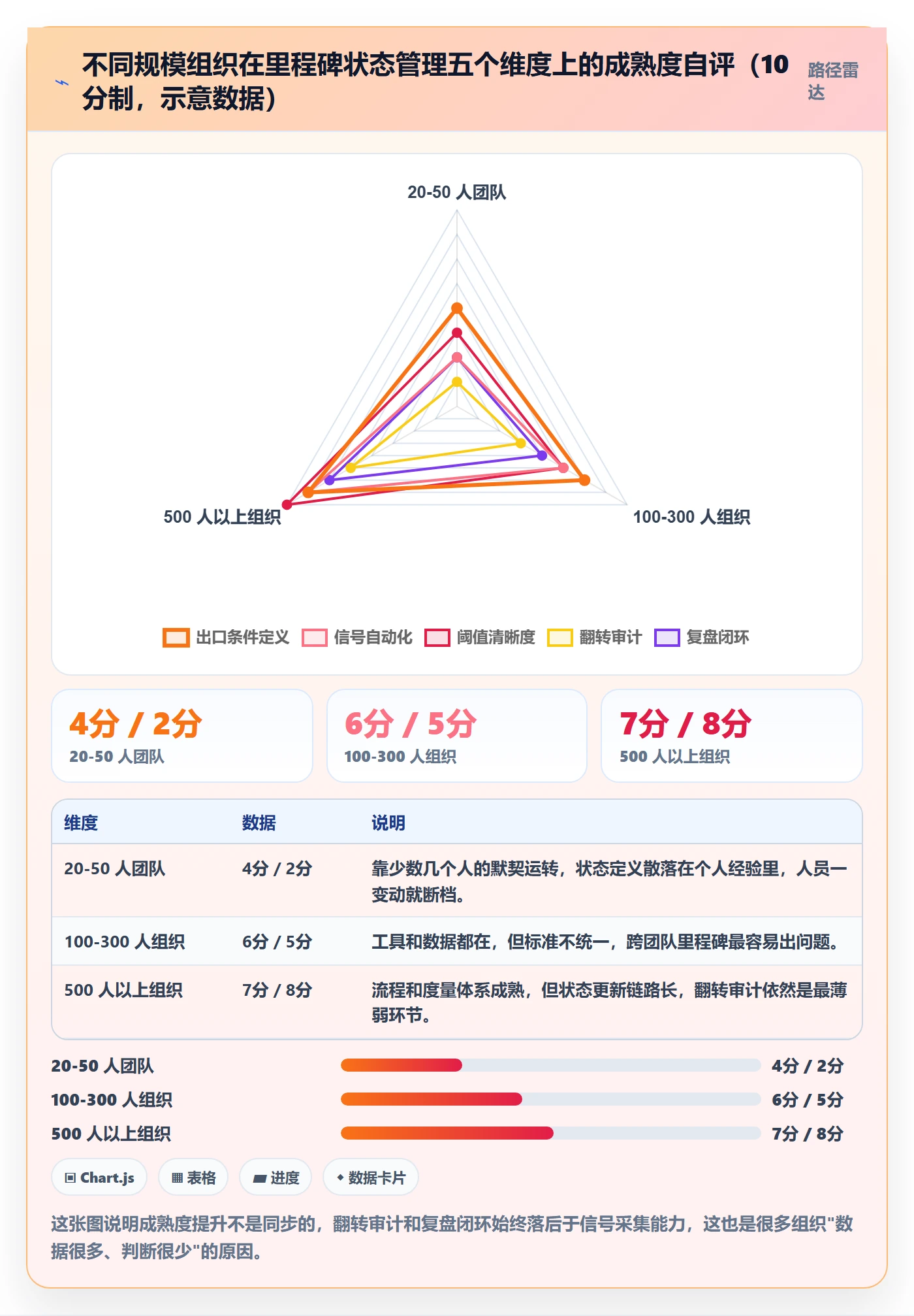 里程碑节点状态教程:产品经理最佳实践,避坑指南